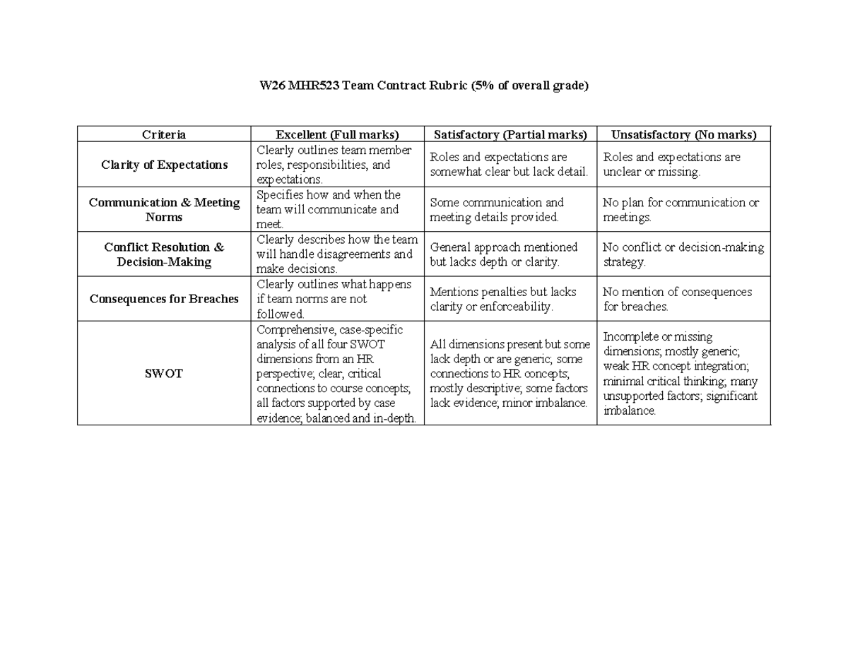 W26 MHR523 Team Contract Rubric: Evaluation Criteria and Guidelines ...