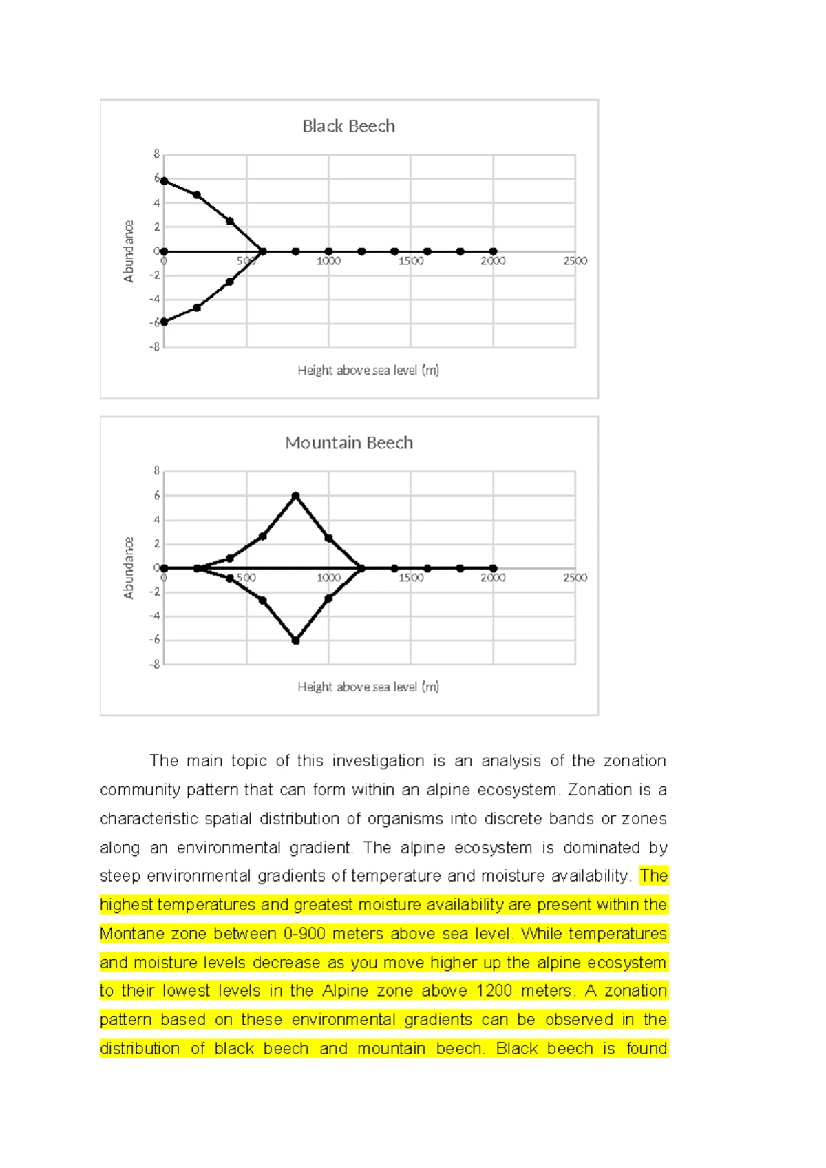 Ecology Assessment Level 2: Zonation Patterns and Community Analysis ...