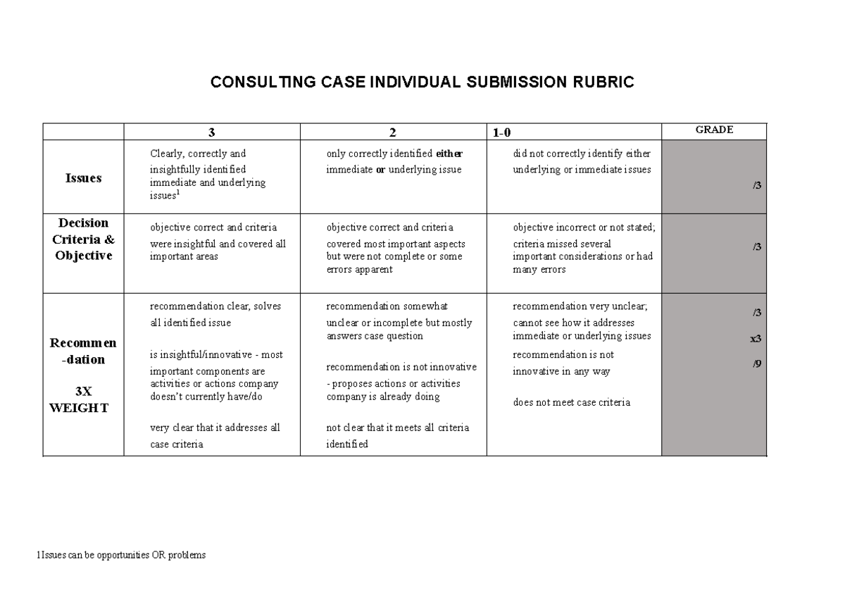 W26 Consulting Case Individual Submission Rubric Analysis - Studocu
