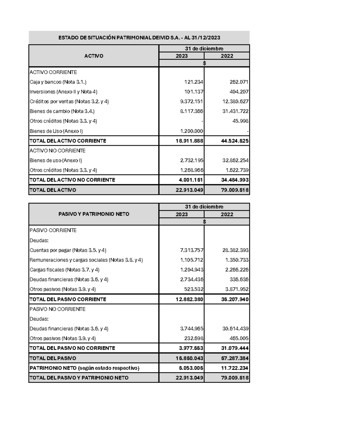 Estado de Situación Patrimonial y Resultados Deivid S.A. - TP4 Contab ...