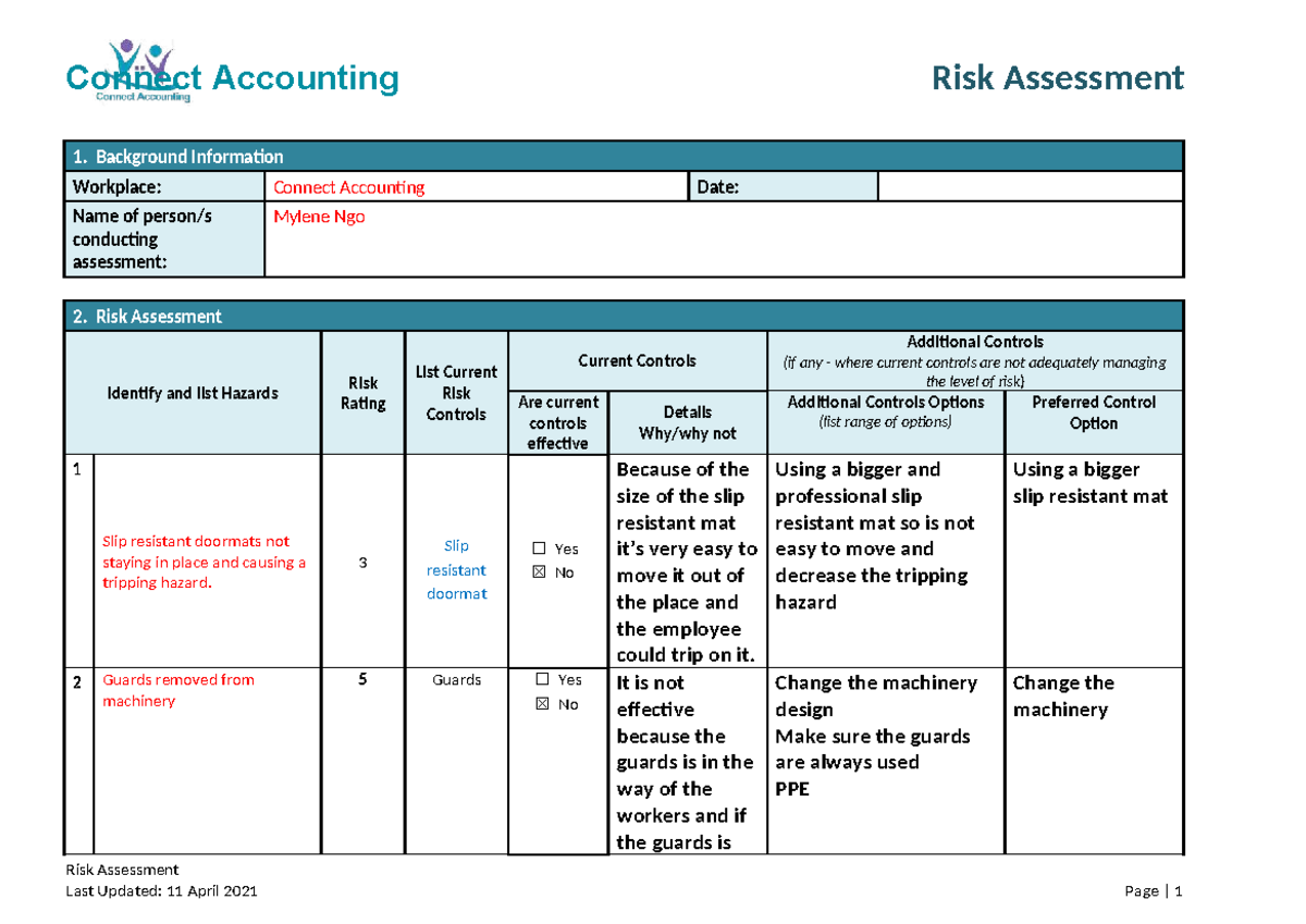 Risk Assessment Template for Task 5: Connect Accounting Workplace - Studocu