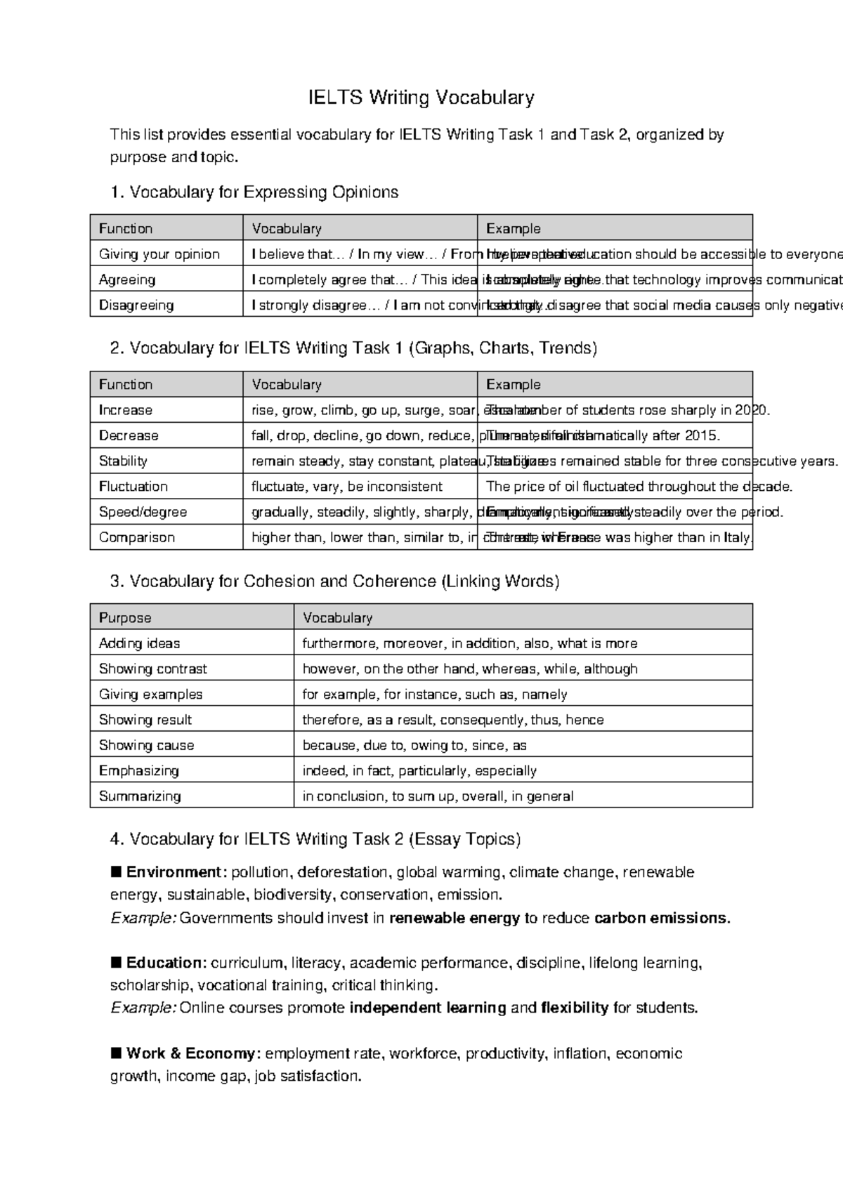IELTS Writing Vocabulary: Essential Terms for Task 1 & 2 - Studocu
