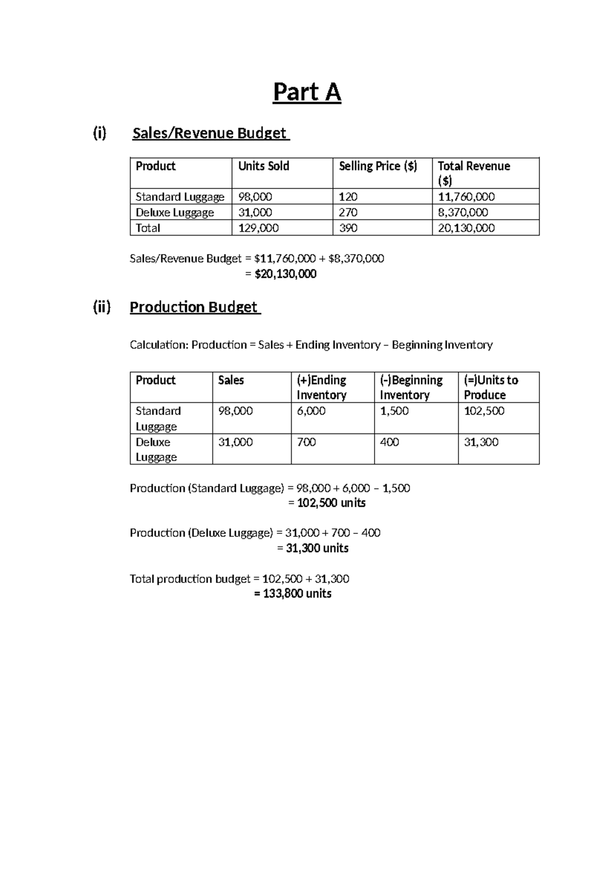 Mgmt Accounting Assignment: Budgeting and Cost Analysis (Part A) - Studocu