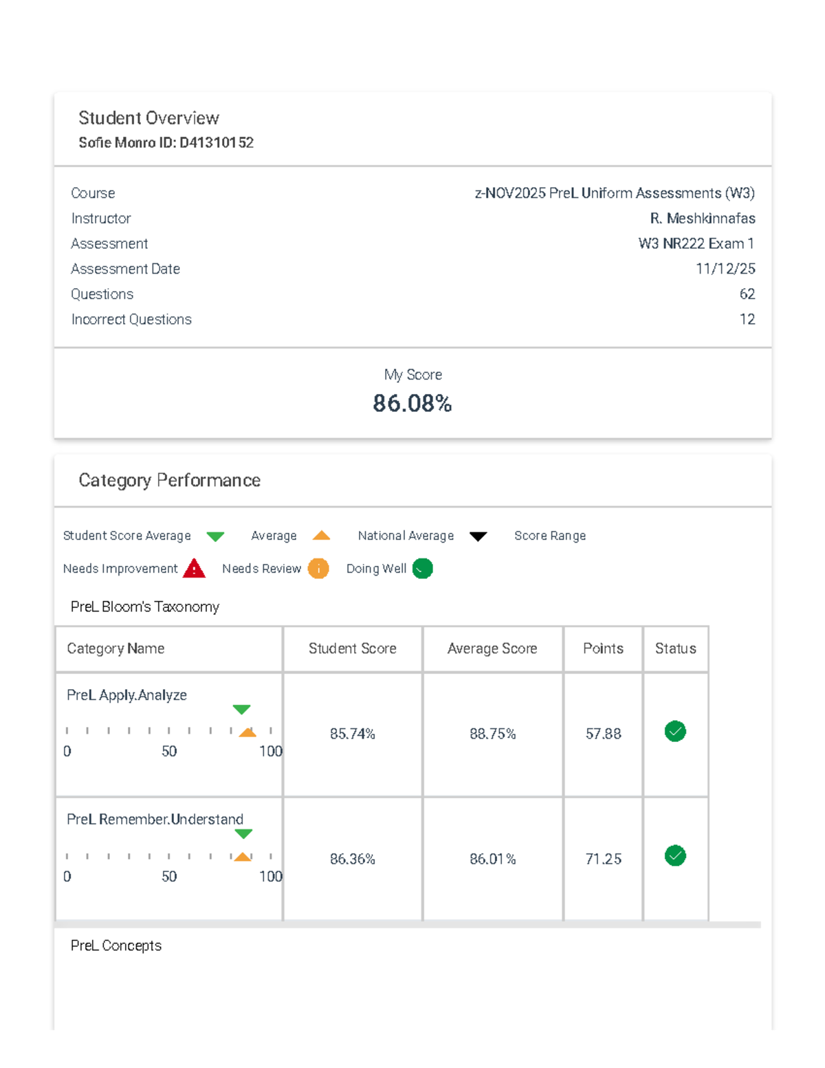 Exam 1 Overview for NR222 - PreL Uniform Assessments - Studocu