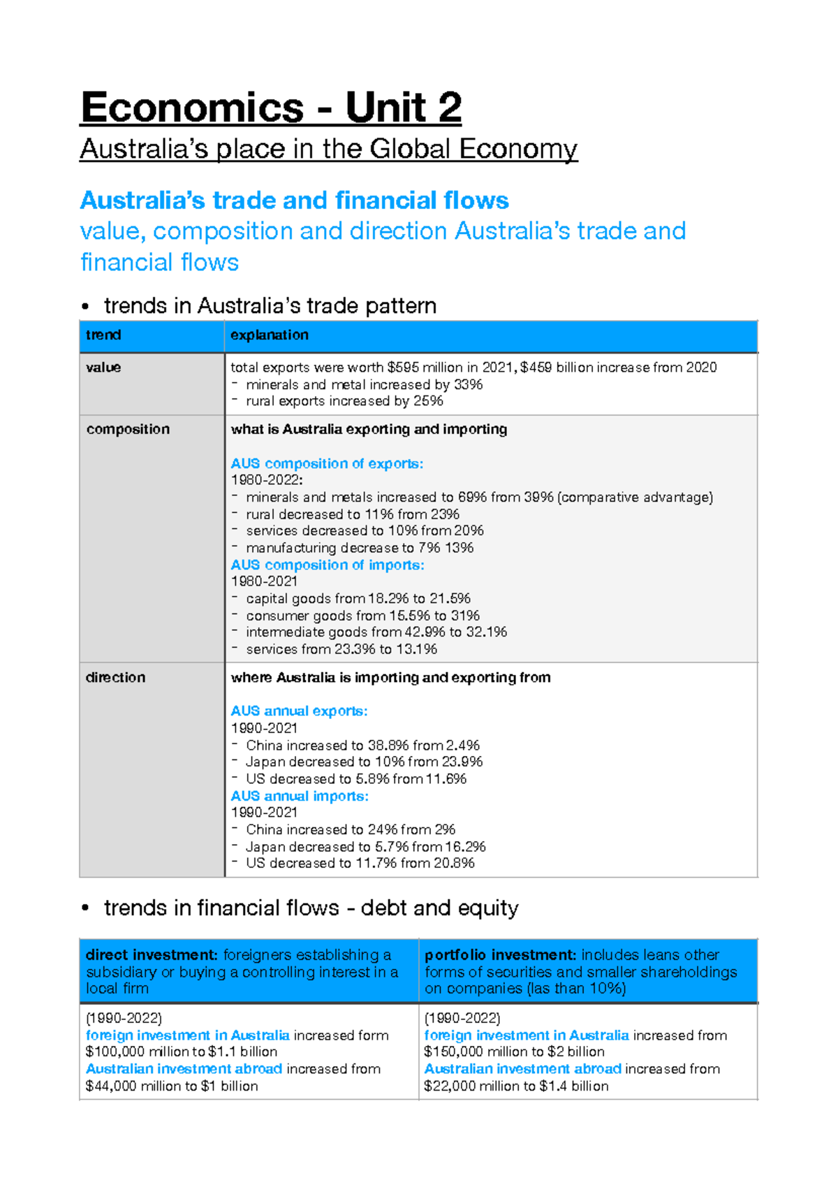 Economics Unit 2: Global Trade and Financial Flows Analysis Notes - Studocu
