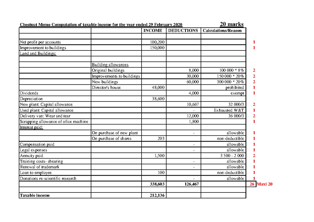Employees tax Mathius QN 1 - Individual: Matheus Question The following ...