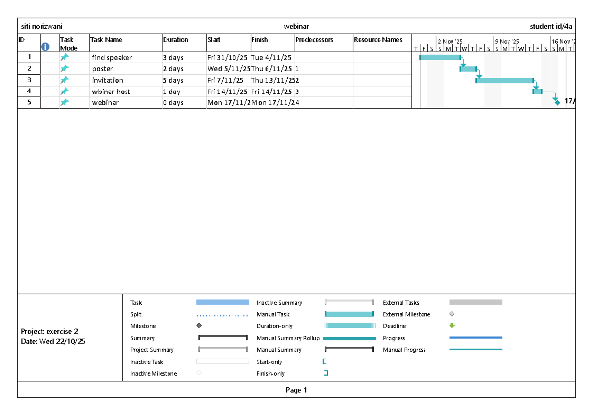 Exercise 2 Gantt Chart for Project Management Tasks - Studocu