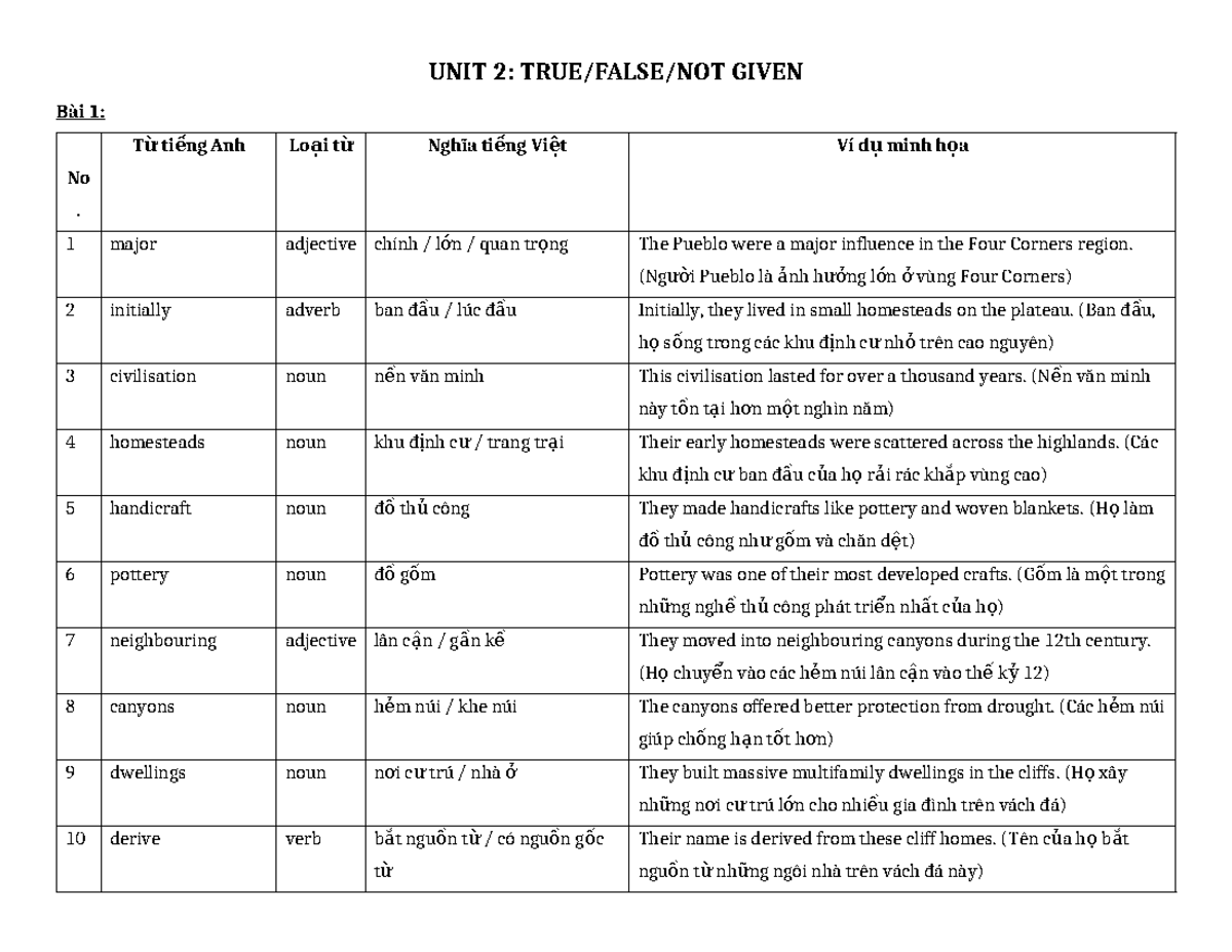 UNIT 2: VOCABULARY BY LESSON - Studocu