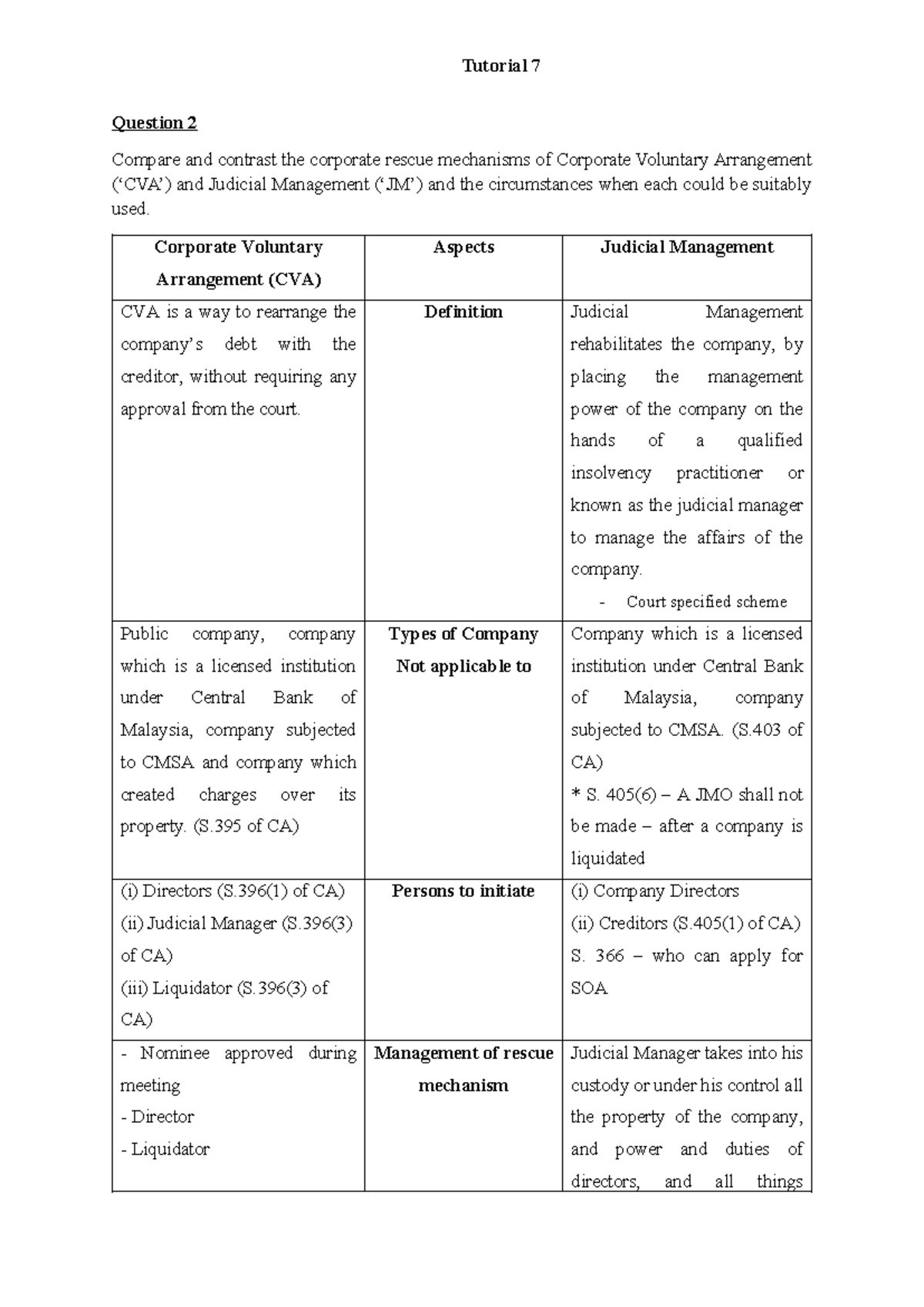 Tutorial 7 CRM - Corporate Rescue Mechanisms: CVA vs Judicial ...