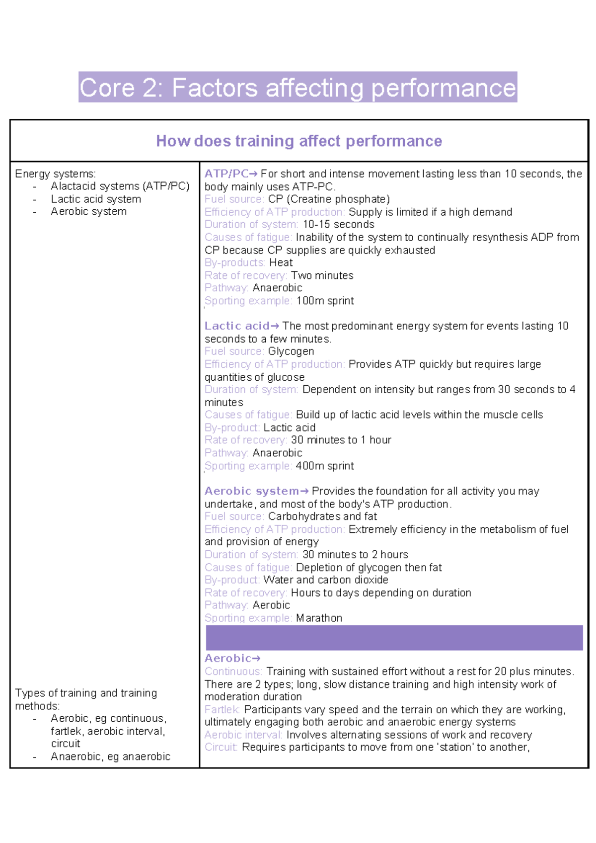 Core 2: Factors Influencing Performance & Recovery Strategies - Studocu
