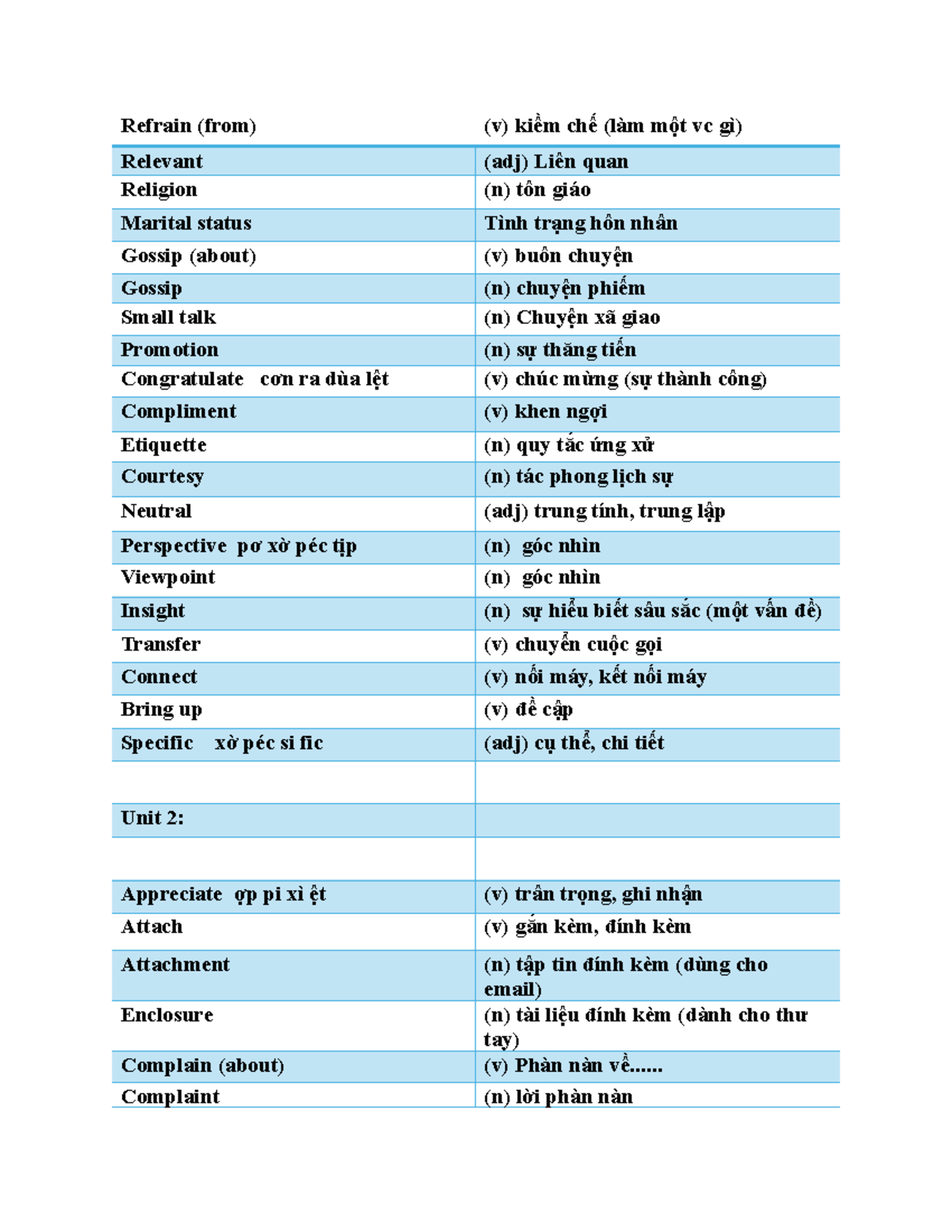 Unit 2 & 3 Vocabulary Notes - English for Business Communication - Studocu