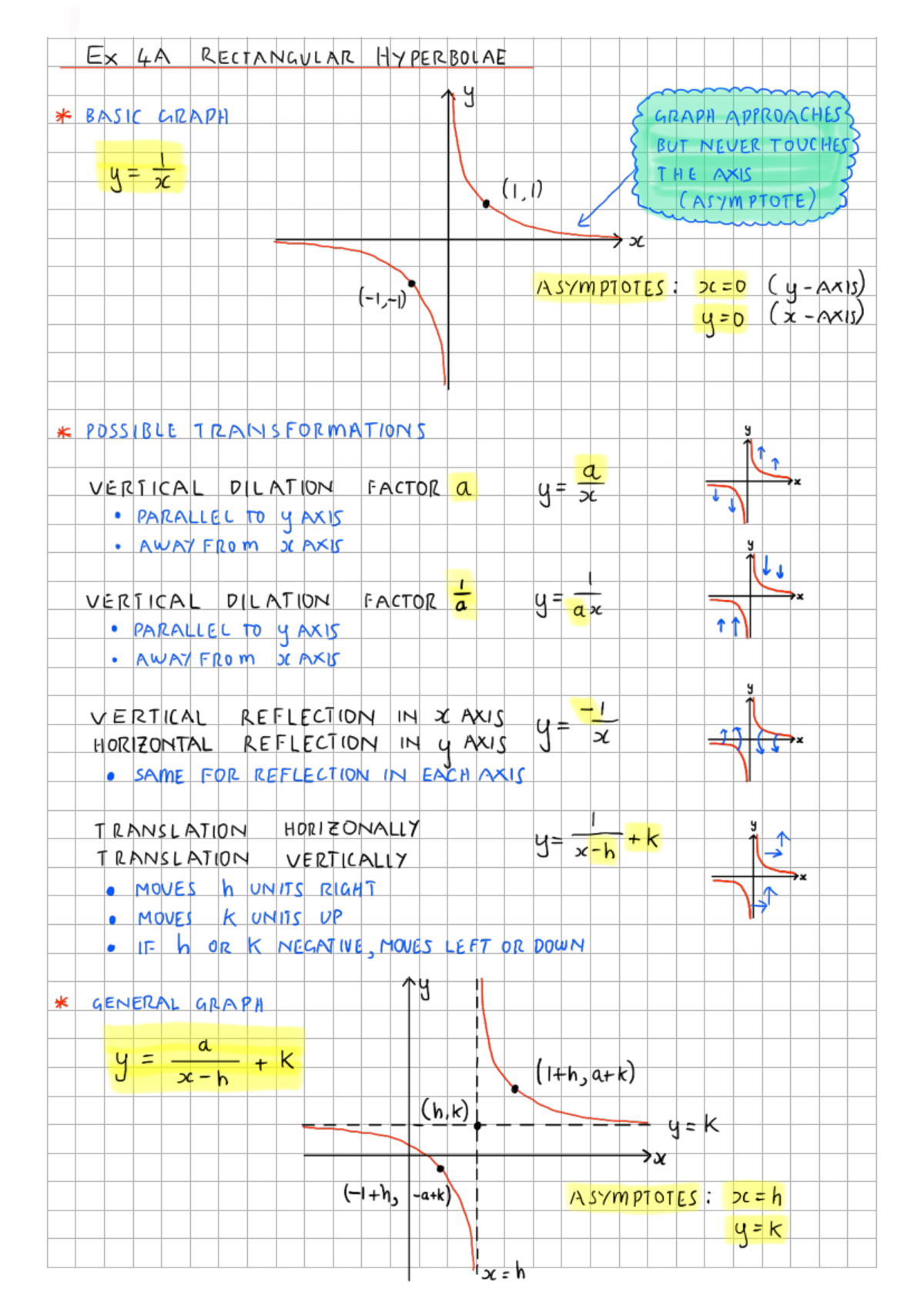 Graphs Board Notes RPH: Rectangular Transformations & Basic Shapes ...