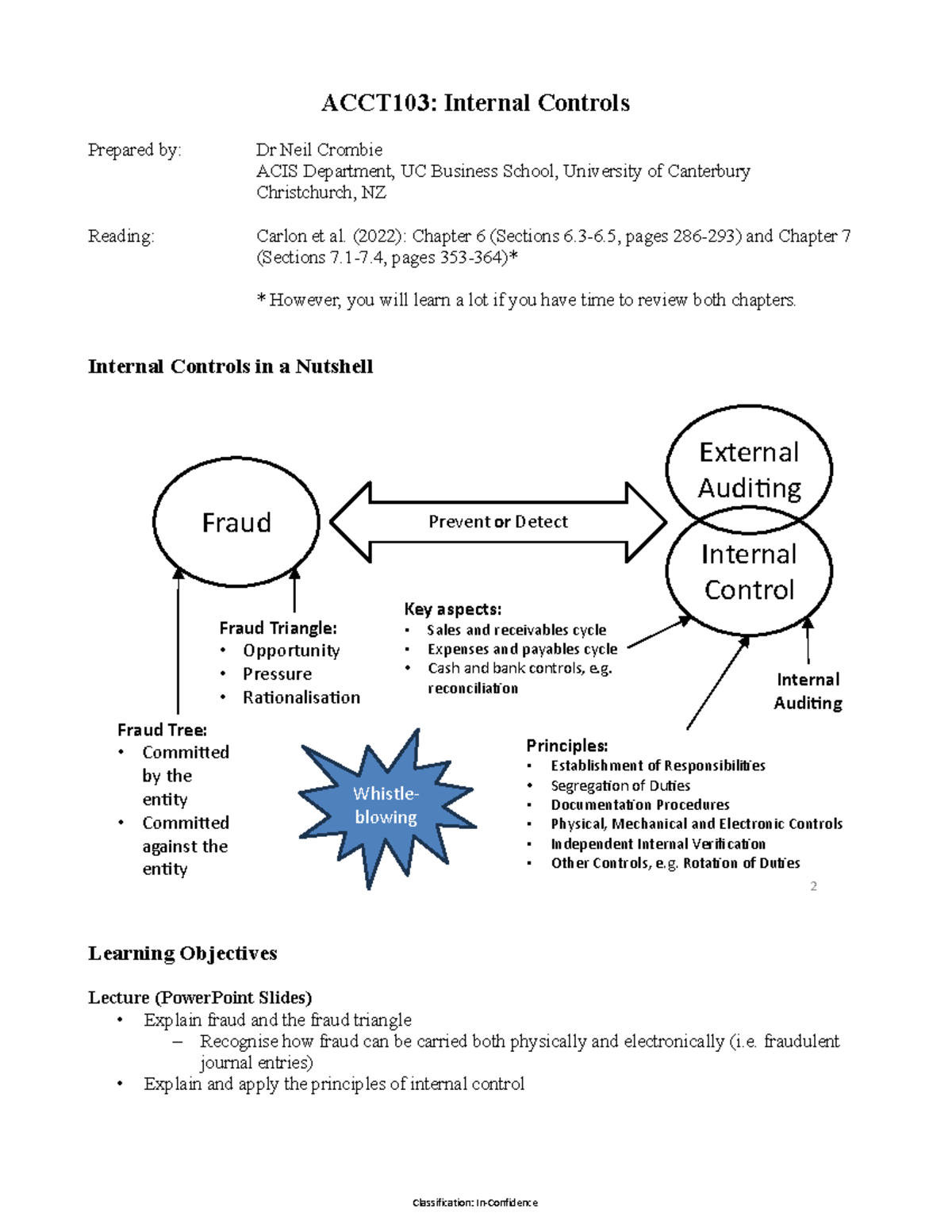 ACCT103- Internal Controls Supplementary Notes - ACCT103: Internal ...