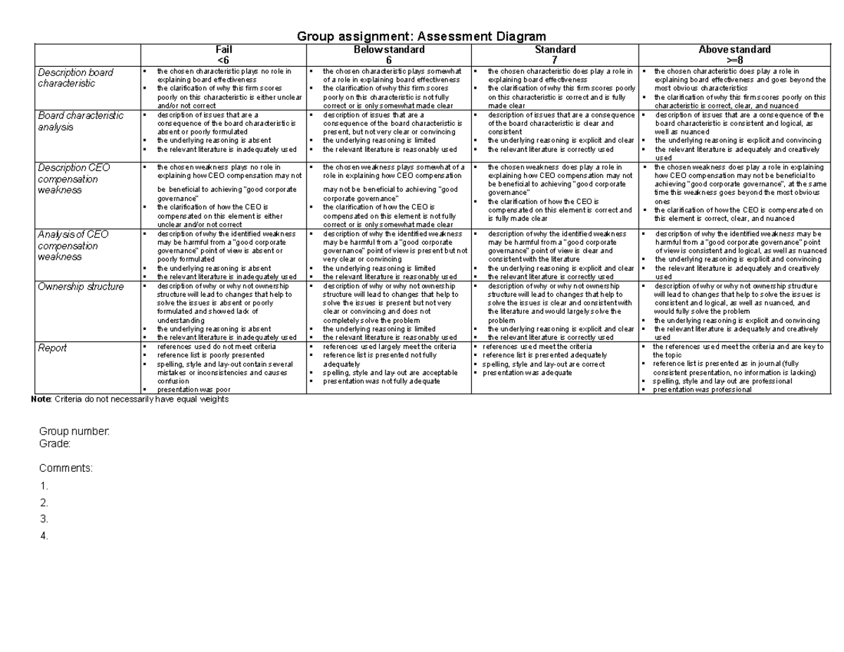 Assessment Form for Group Assignment: CEO Compensation & Board ...