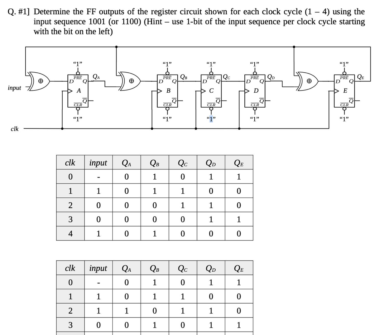 Question 2 And It's Solution - Q. Determine the FF outputs of the ...