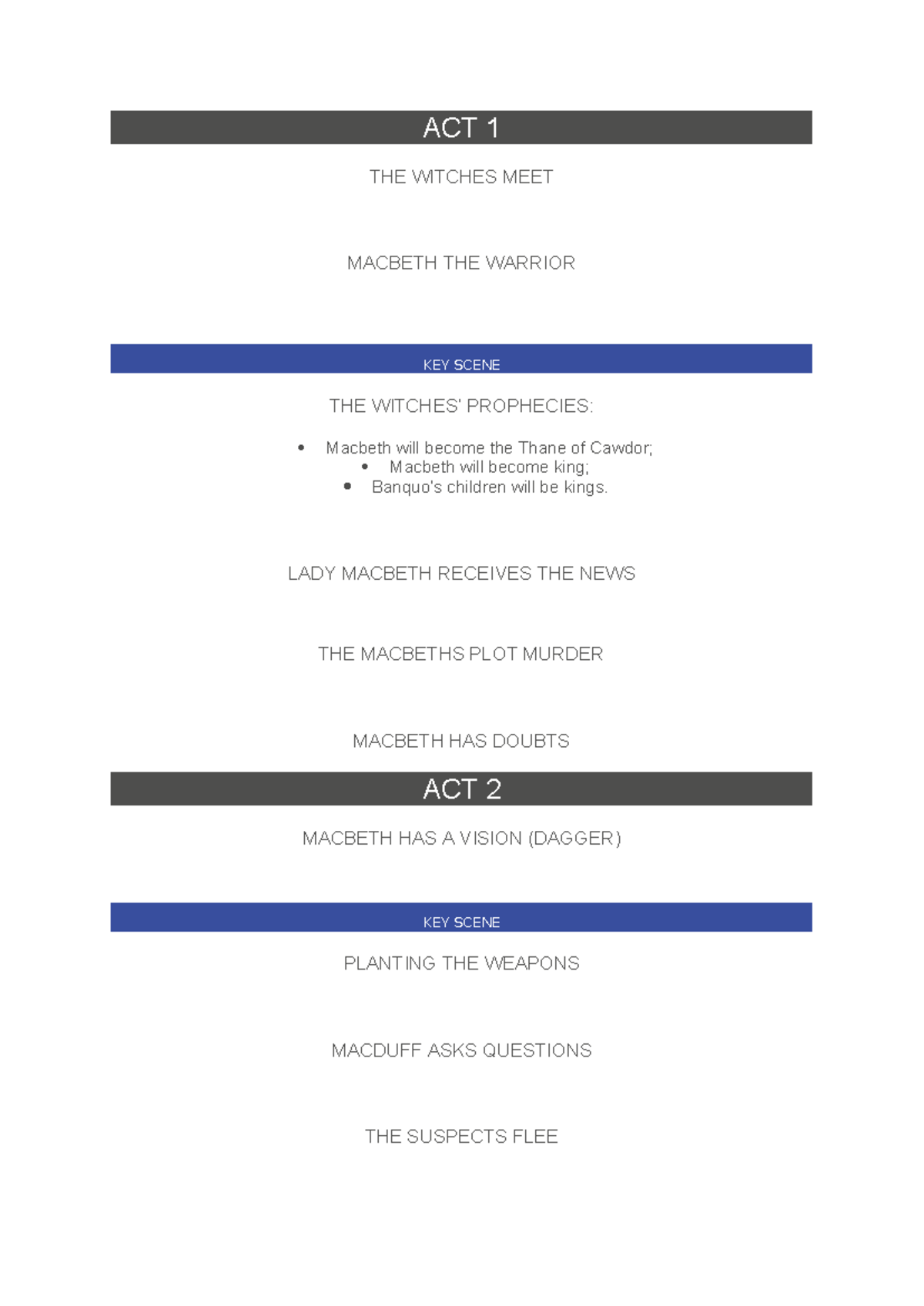 ACT 1-4 MACBETH SUMMARY: KEY SCENES & PROPHECIES ANALYSIS - Studocu