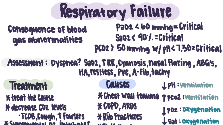 Respiratory Failure: Class Lecture Notes (Respiratory 101) - Studocu
