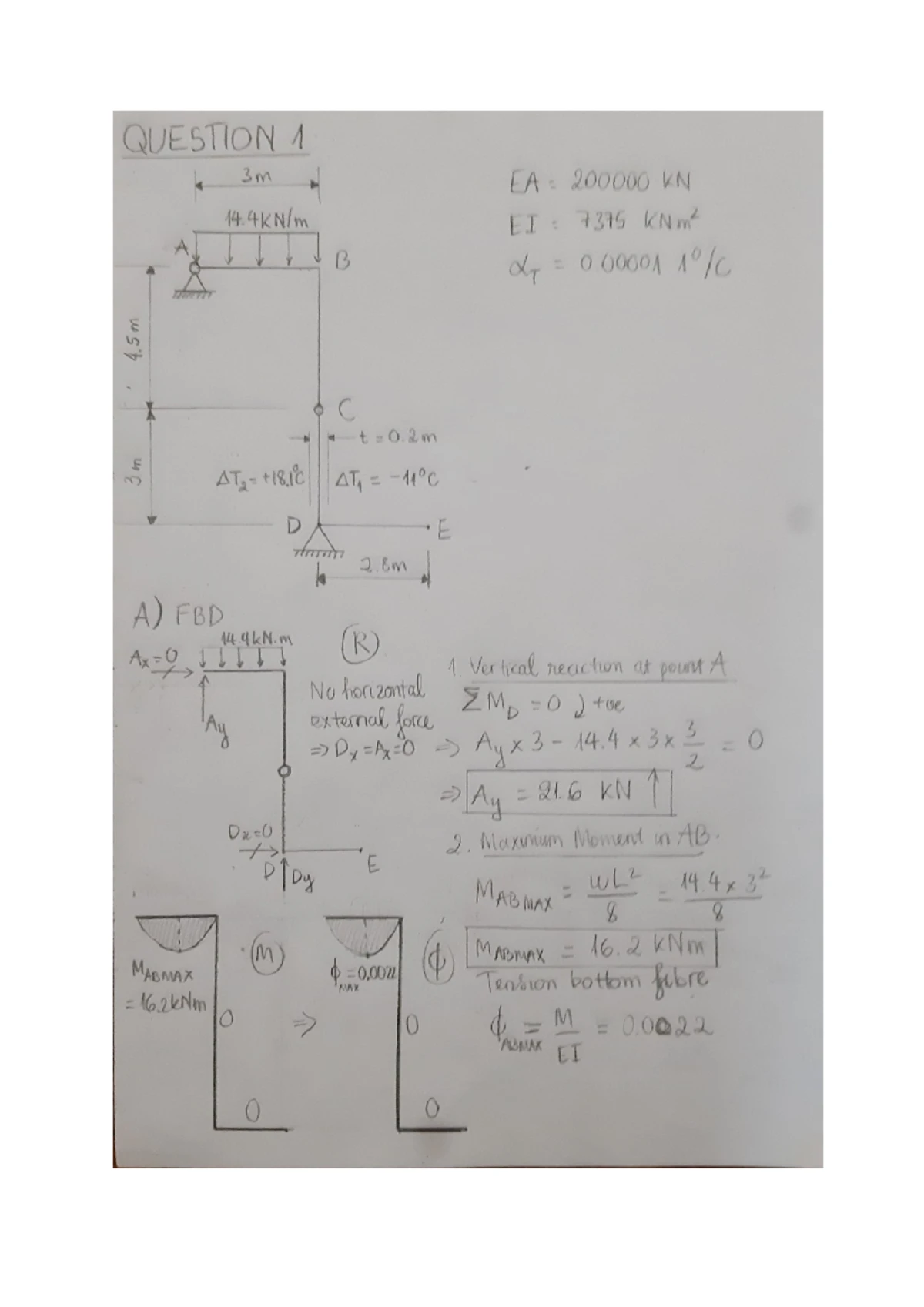 E. Task 2 Solutions - Assignment Task 2 Breakdown & Analysis - Studocu
