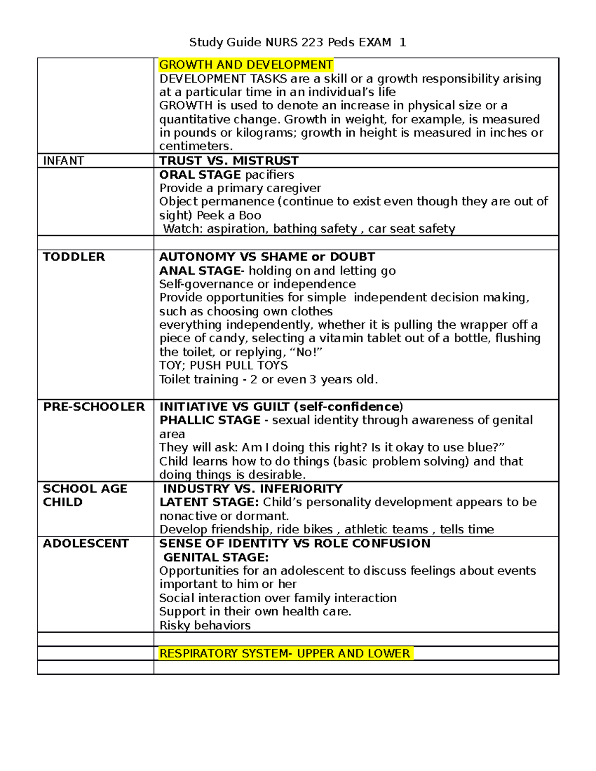 Study Guide NURS 223 Peds EXAM 2 - Study Guide NURS 223 Peds EXAM 1 ...