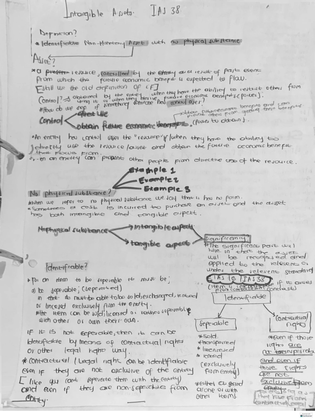 Revaluation Model Summary under GAAP Guidelines - Studocu