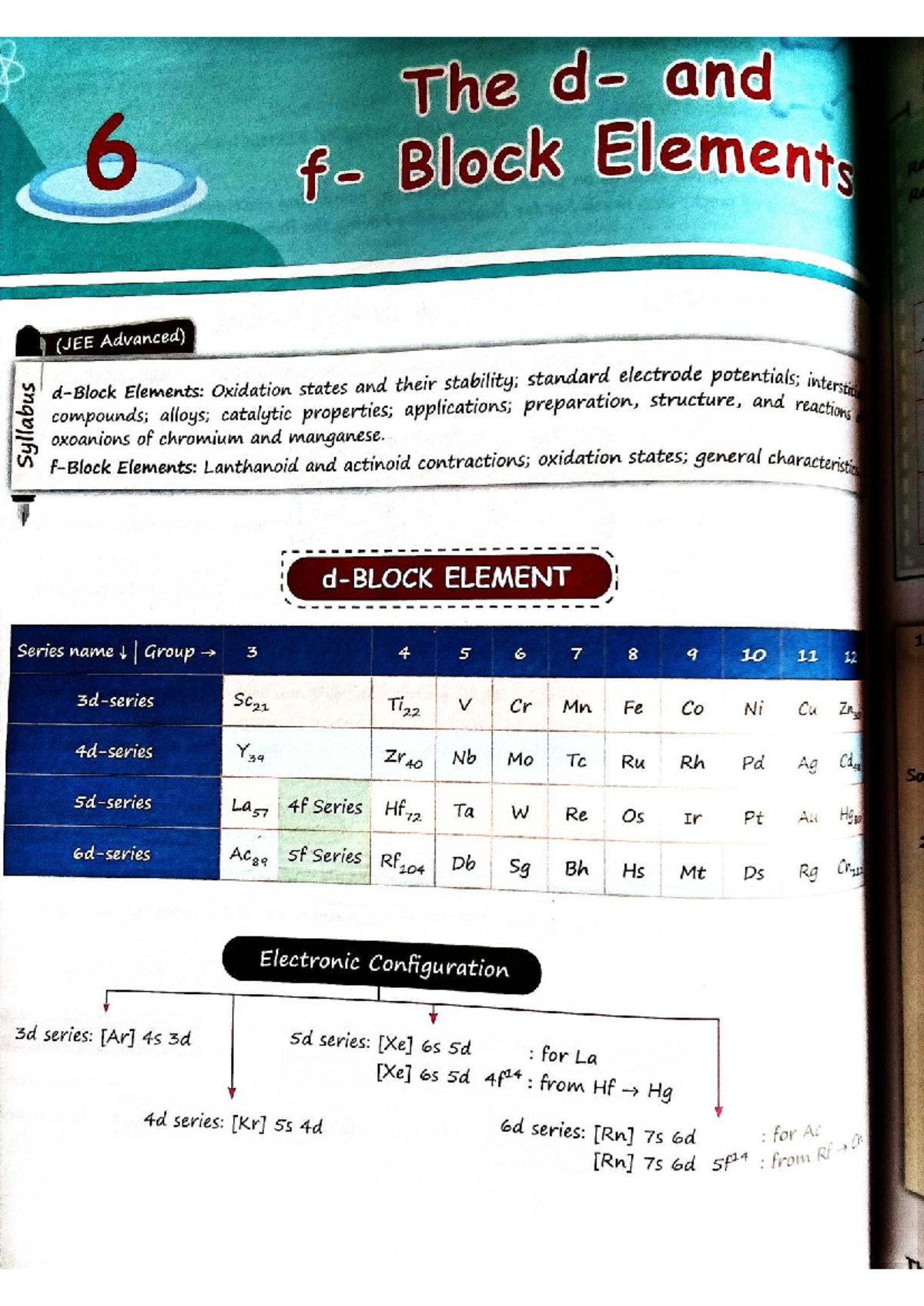 D & F Block Elements: Oxidation States and Properties (JEE Advanced ...