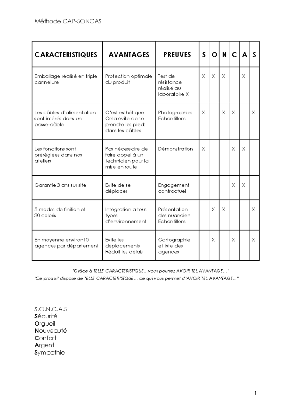 Methode CAP Soncas - Combinaison de deux techniques de vente : le CAP ...