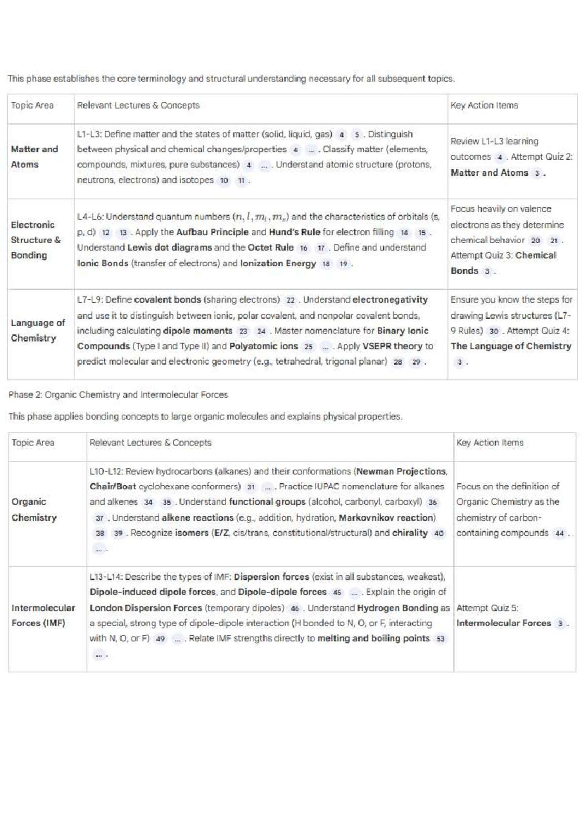 Chemistry Study Checklist: Key Concepts and Quizzes (CHEM 101) - Studocu