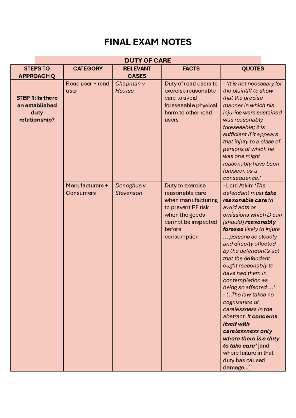 FINAL EXAM NOTES: DUTY OF CARE IN TORTS (TORT101) - Studocu