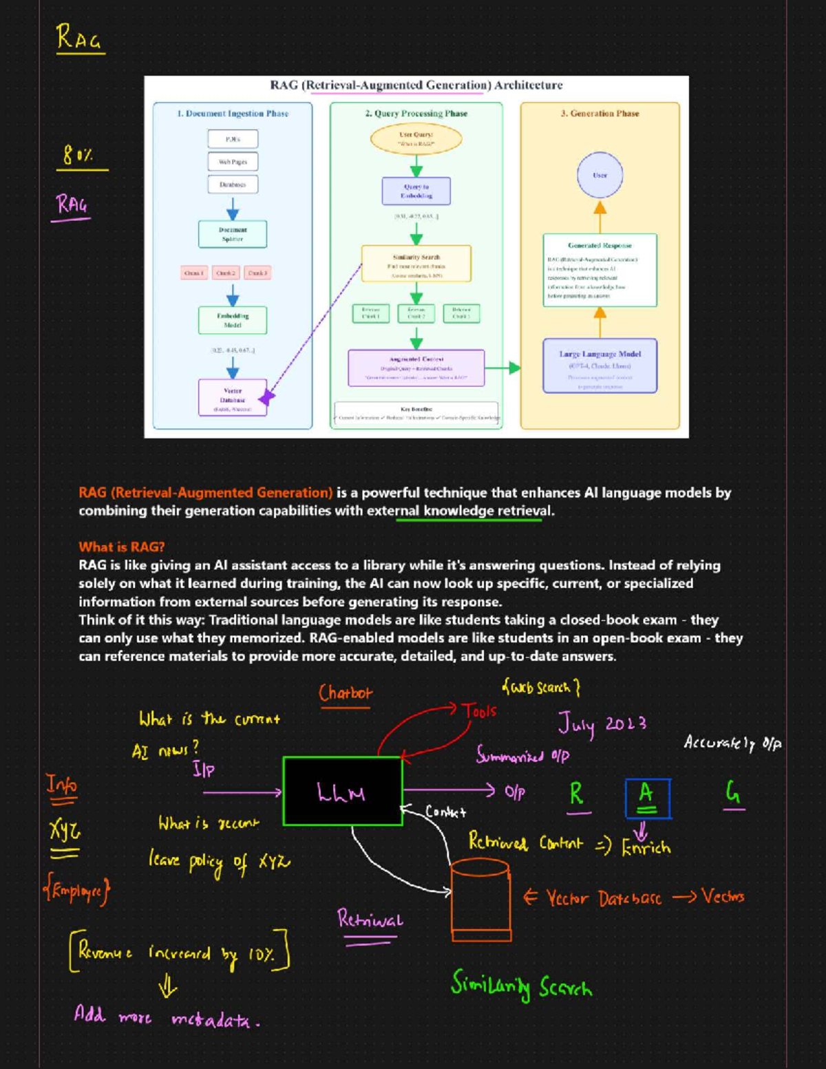 RAG Generation Techniques: Enhancing AI Responses with External ...