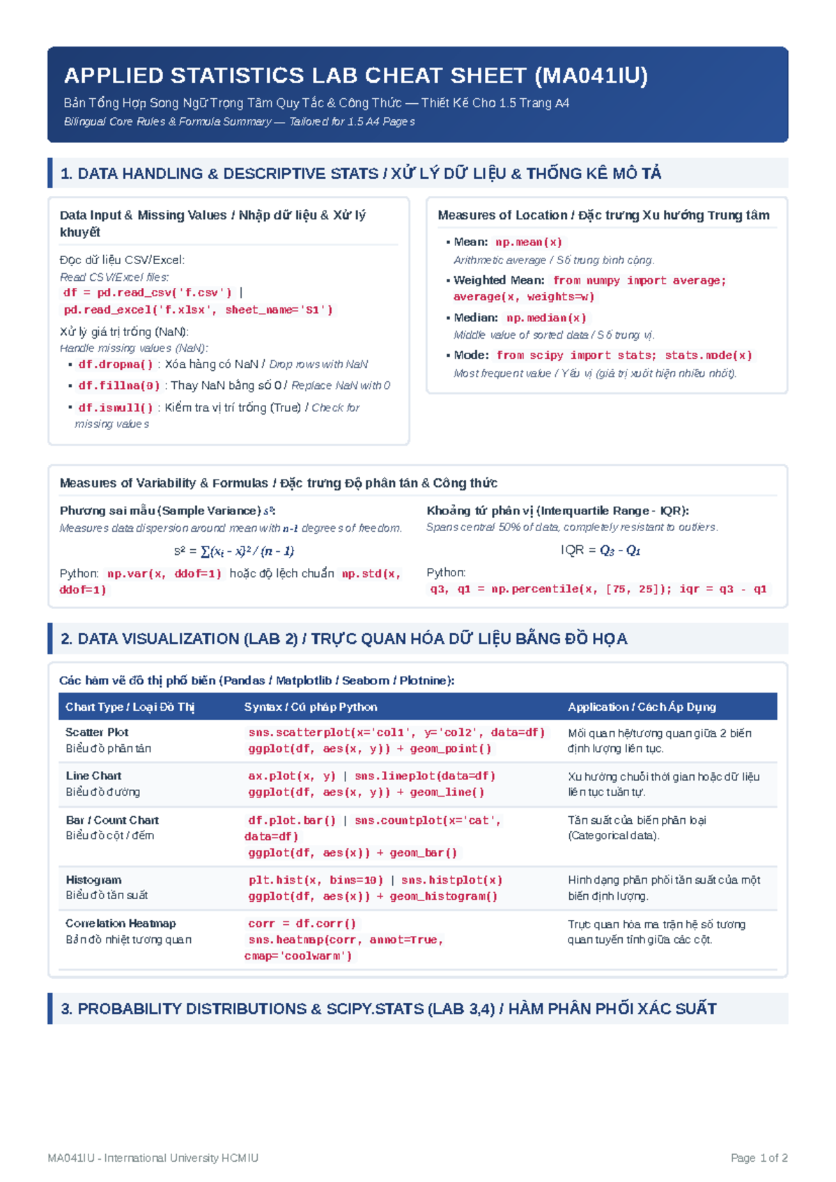 APPLIED STATISTICS LAB CHEAT SHEET (MA041IU) Bilingual Summary of Key ...