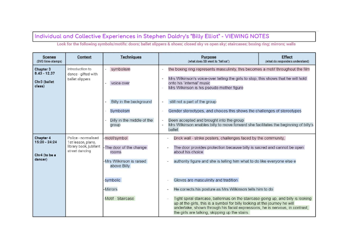 Billy Elliot Viewing Notes: Individual & Collective Experiences ...