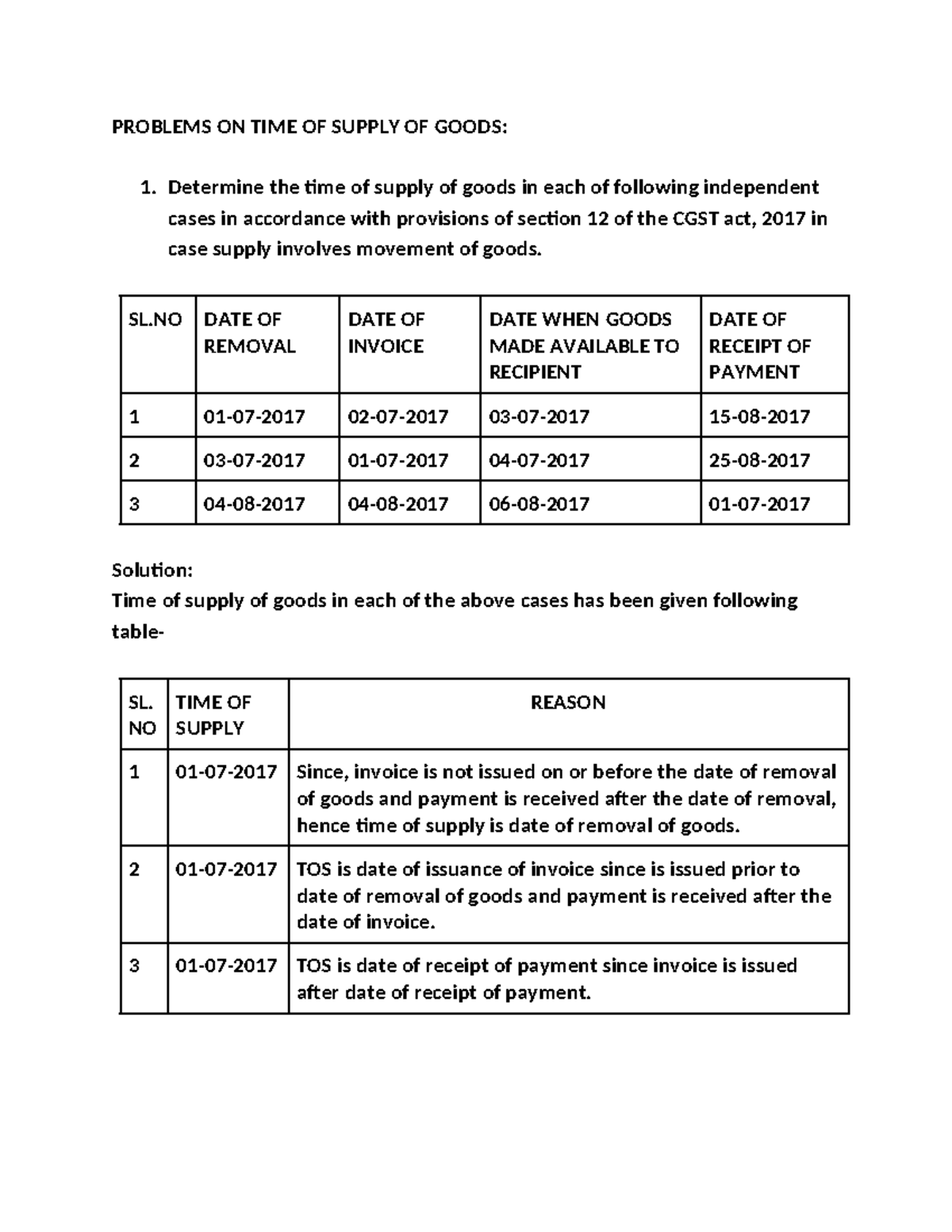 Final Problem and Solution on GST (CGST Act, 2017) - Studocu