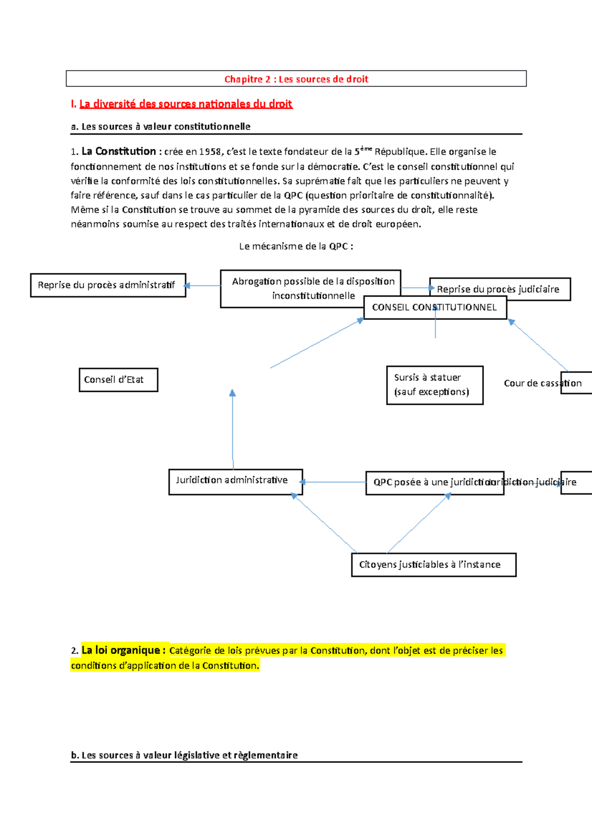 Les sources de droit - La diversité des sources nationales du droit a ...