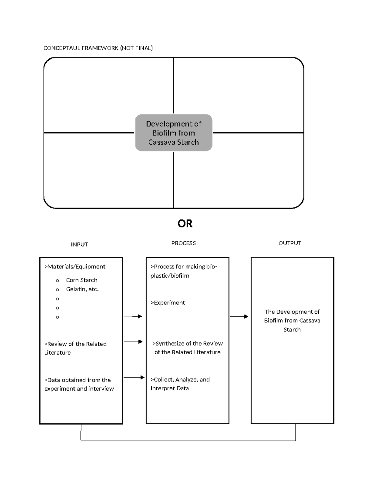 CF-RRL - review of related literature about eggshells - CONCEPTAUL ...
