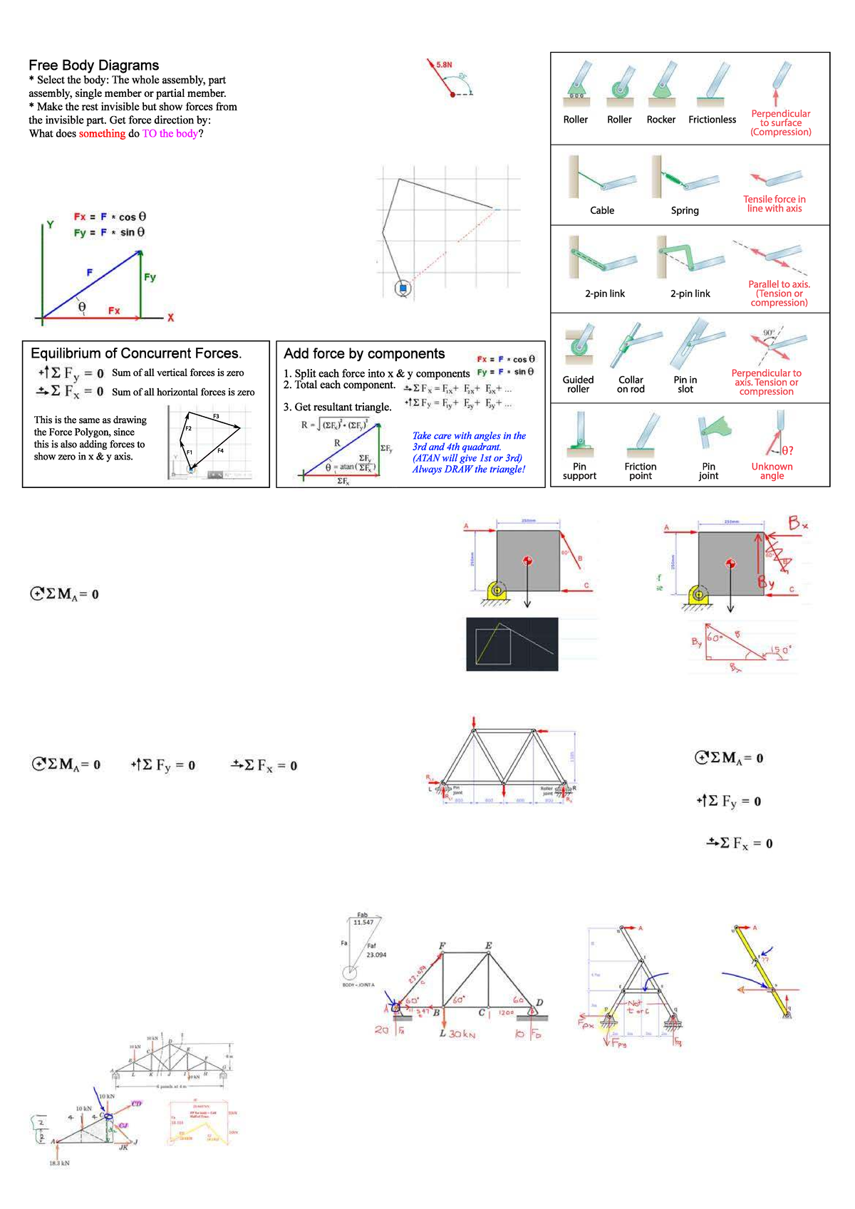 Forces and Formulas: Free Body Diagrams (Forces-Formulas-01) - Studocu
