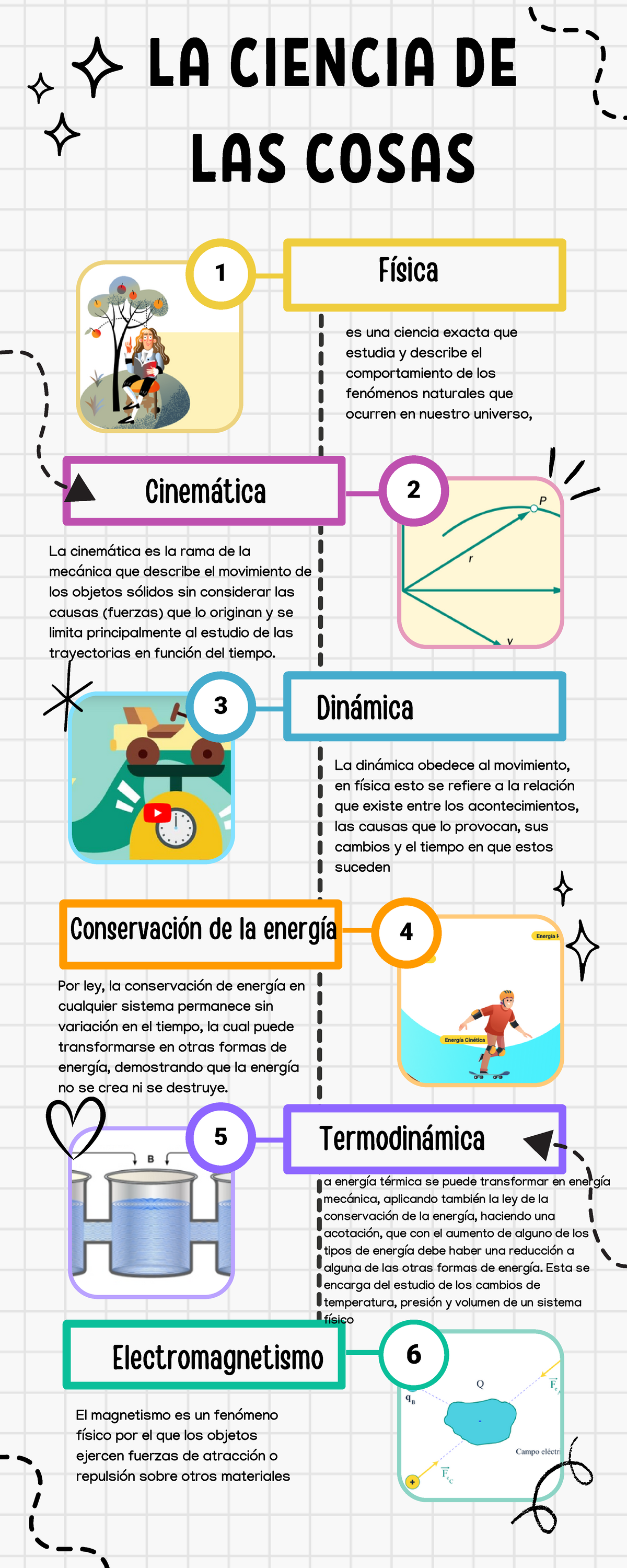 Título: Conceptos Clave de Física: Termodinámica y Oscilaciones ...