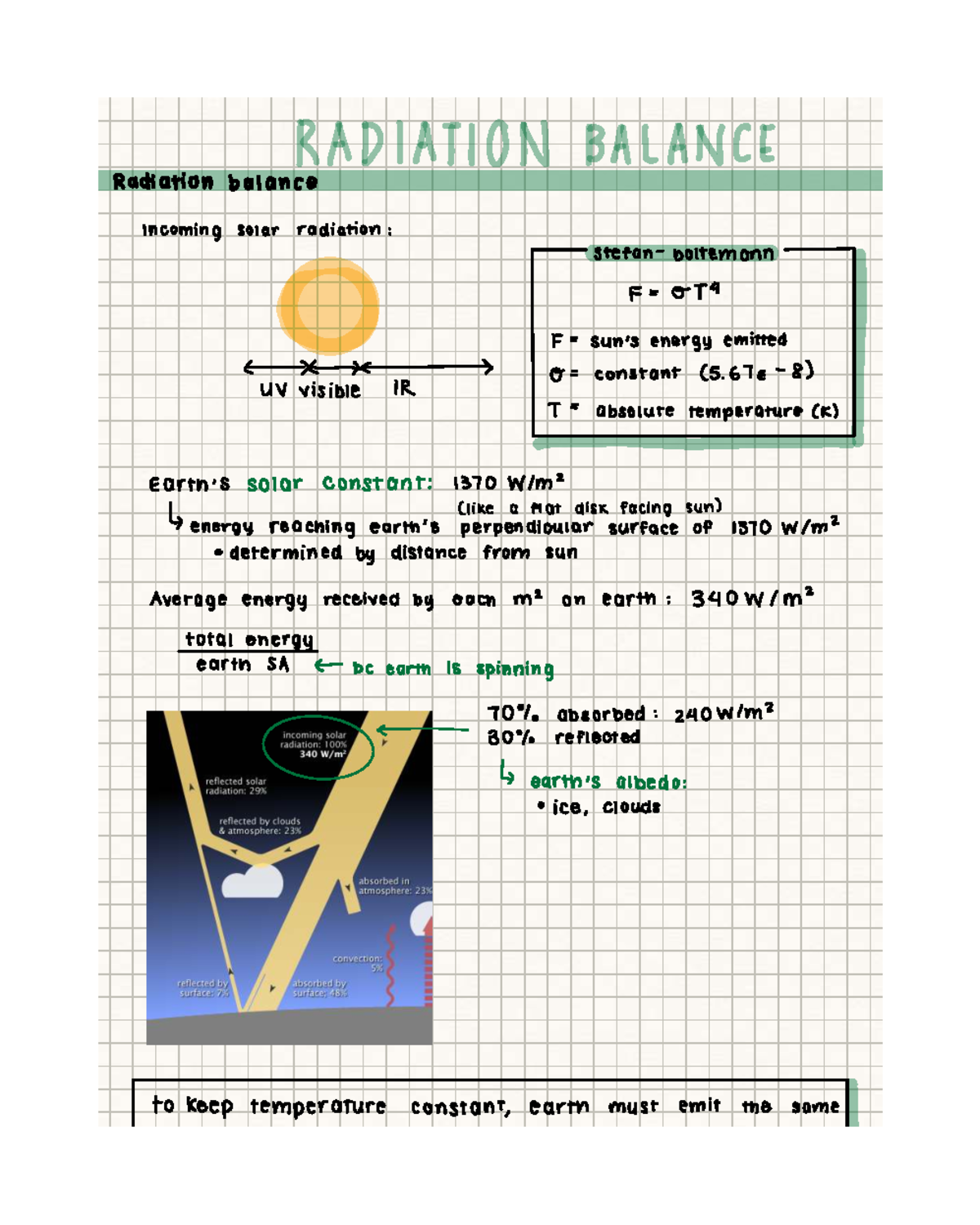 Radiation Balance Notes: Understanding Solar Radiation and Greenhouse ...