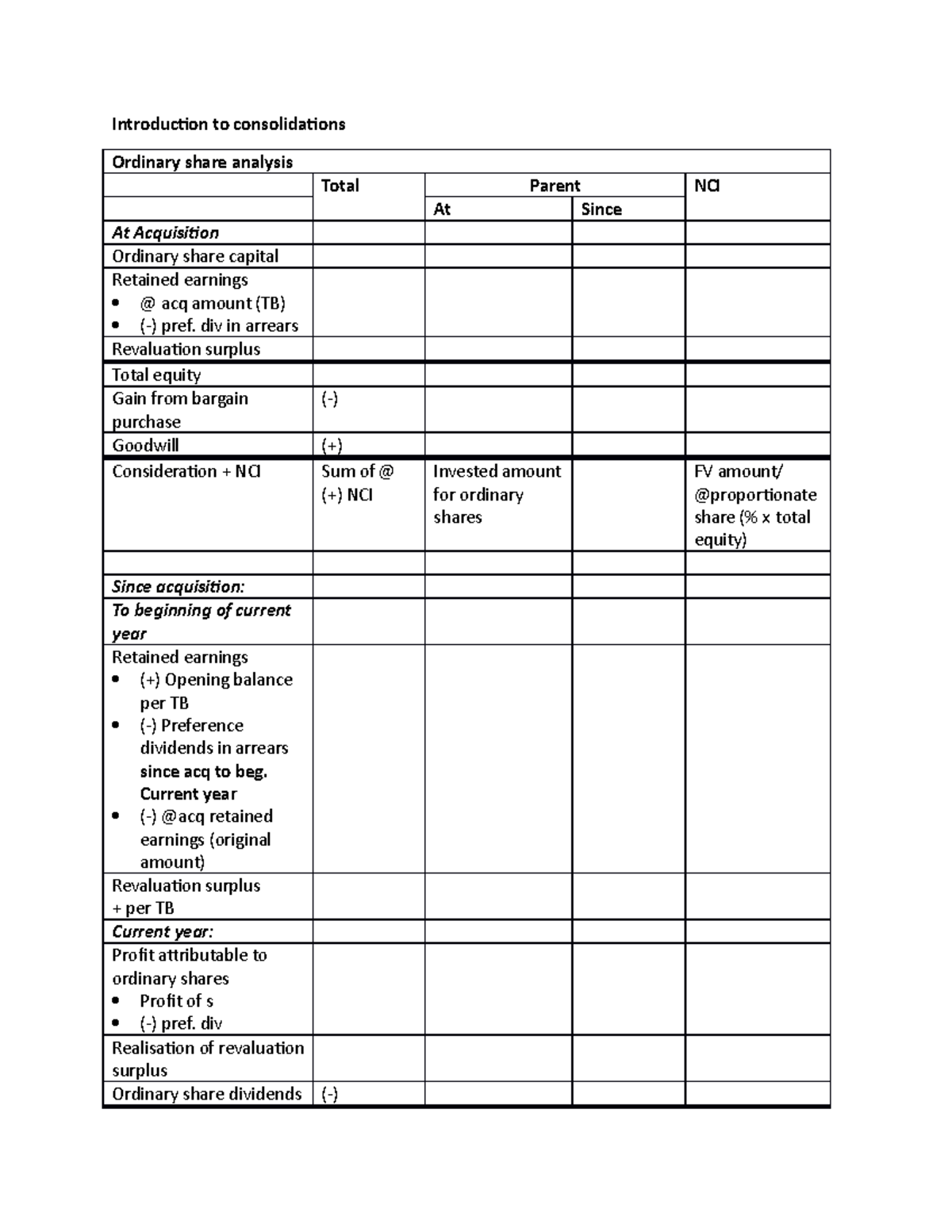 Consolidations Overview and Analysis for BAC 300 - Studocu