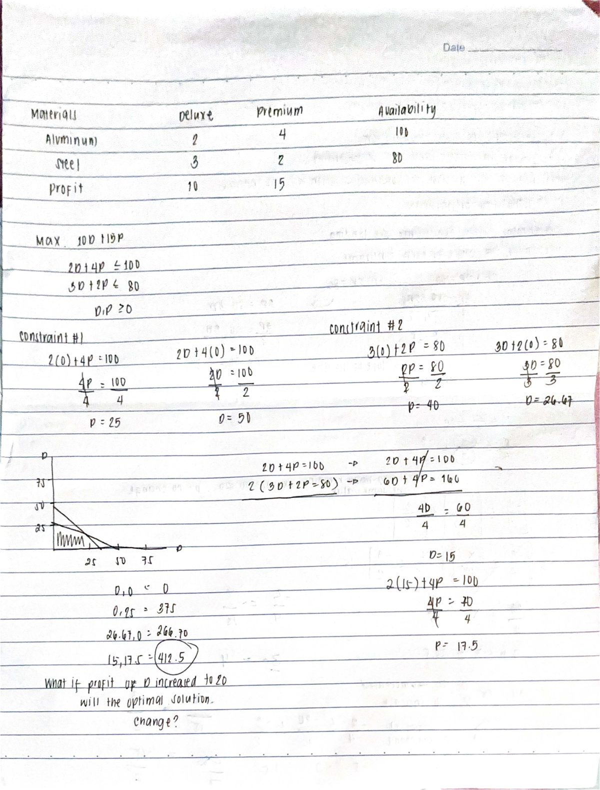 Busmath - Case Study on Profit Optimization and Material Constraints ...