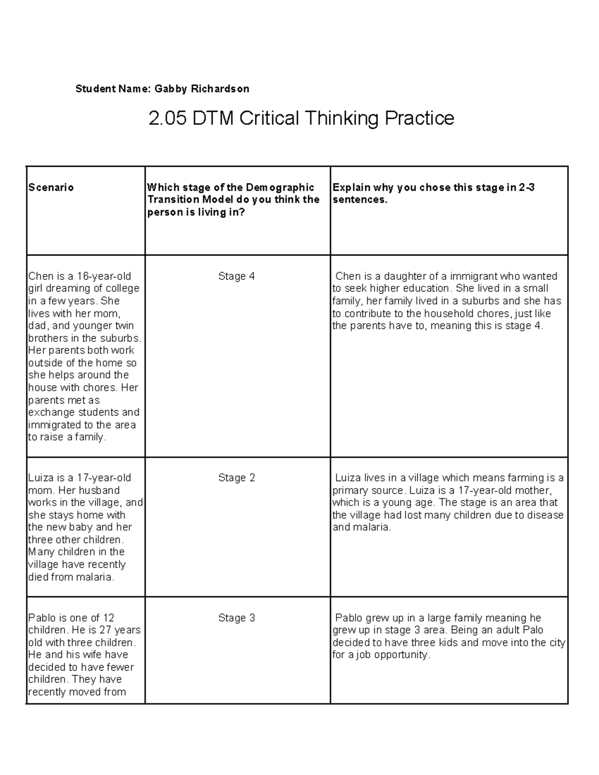 2.05 DTM Critical Thinking Practice: Analyzing Demographic Stages - Studocu