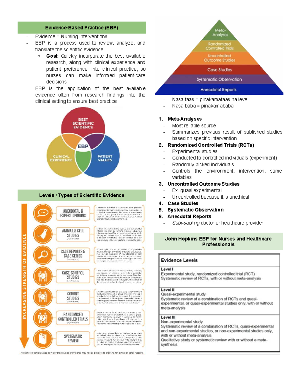 EBP Nursing Interventions: Evidence-Based Practice Overview (418 Finals ...