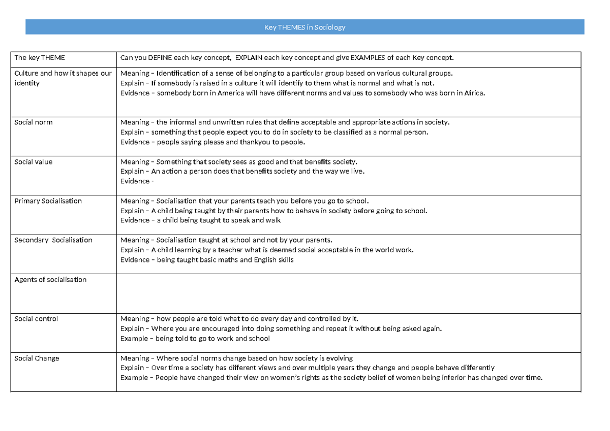 Key Concepts in Sociology: Definitions, Explanations & Examples - Studocu