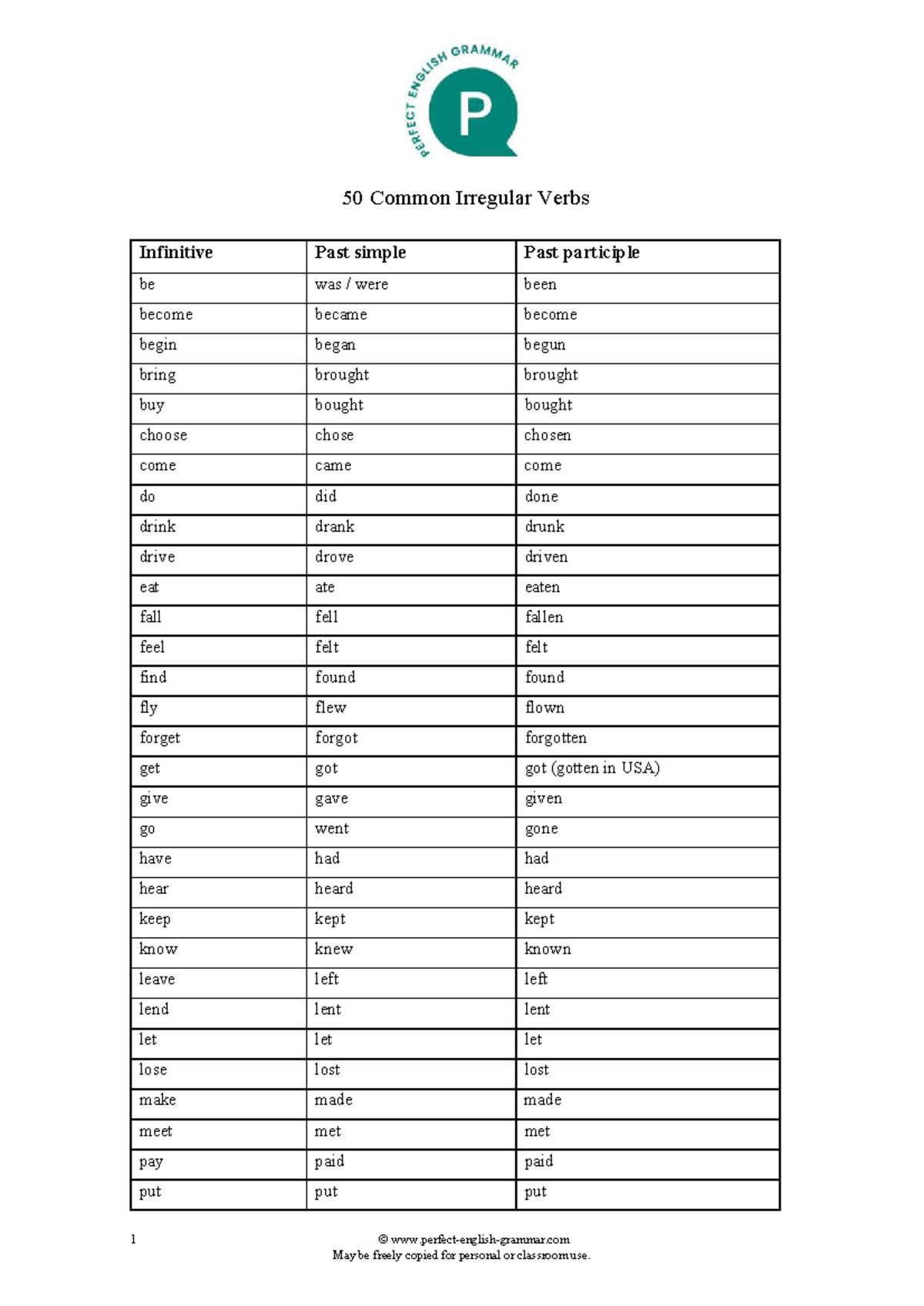 50 Common Irregular Verbs: Infinitive, Past Simple & Participle - Studocu