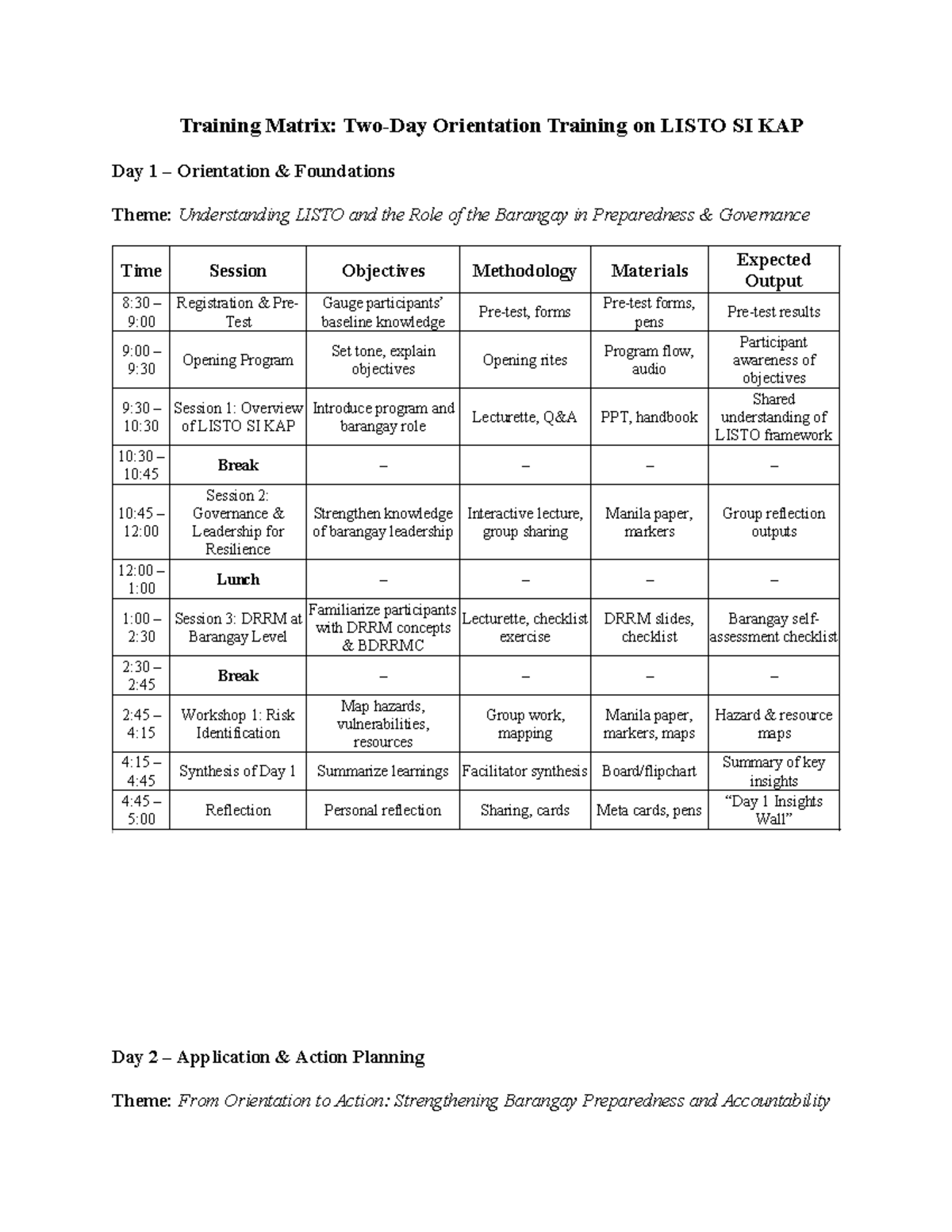 Training Matrix: Orientation on LISTO SI KAP Day 1 Foundations - Studocu