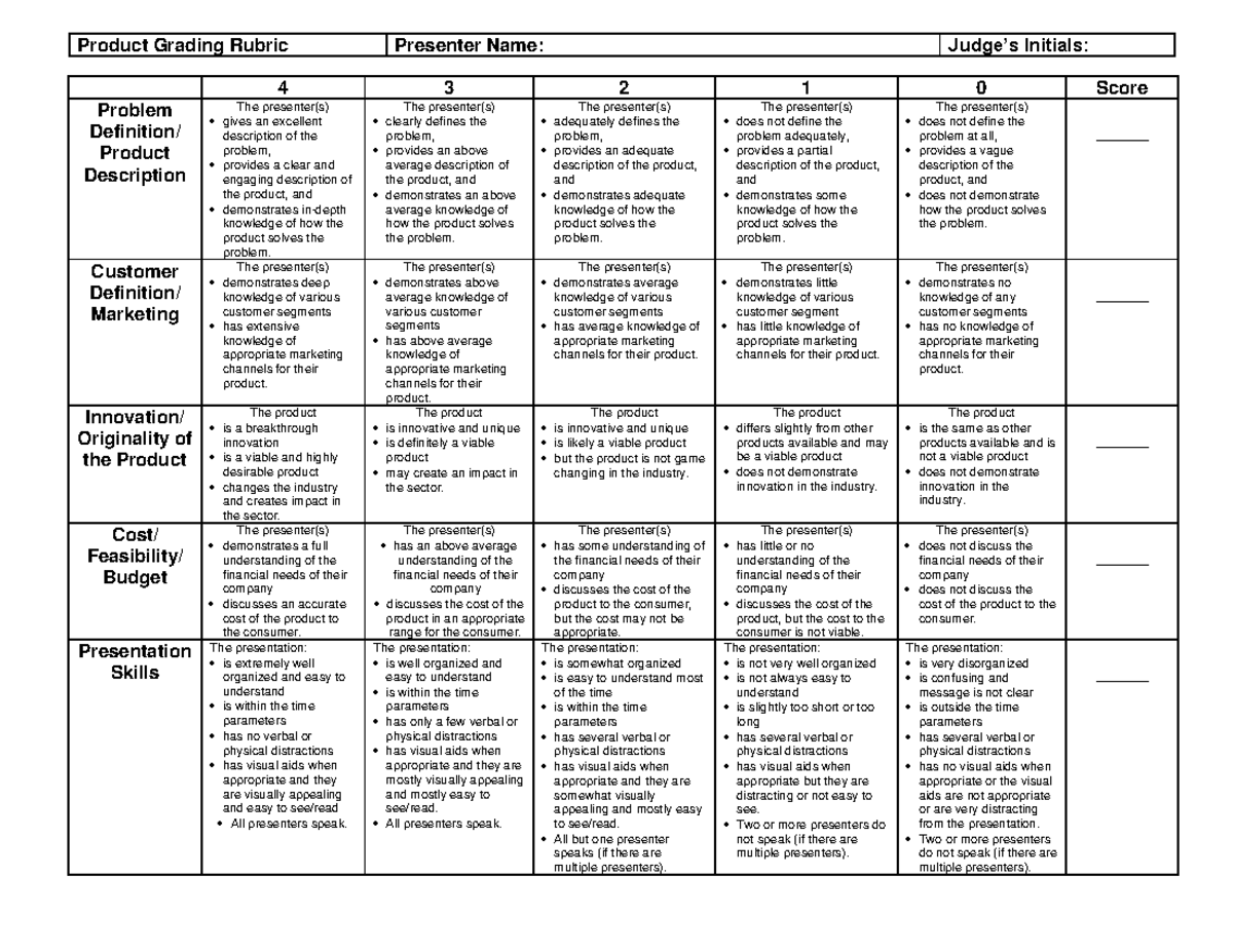 2020 Product and Process Grading Rubric for Presentations - Studocu