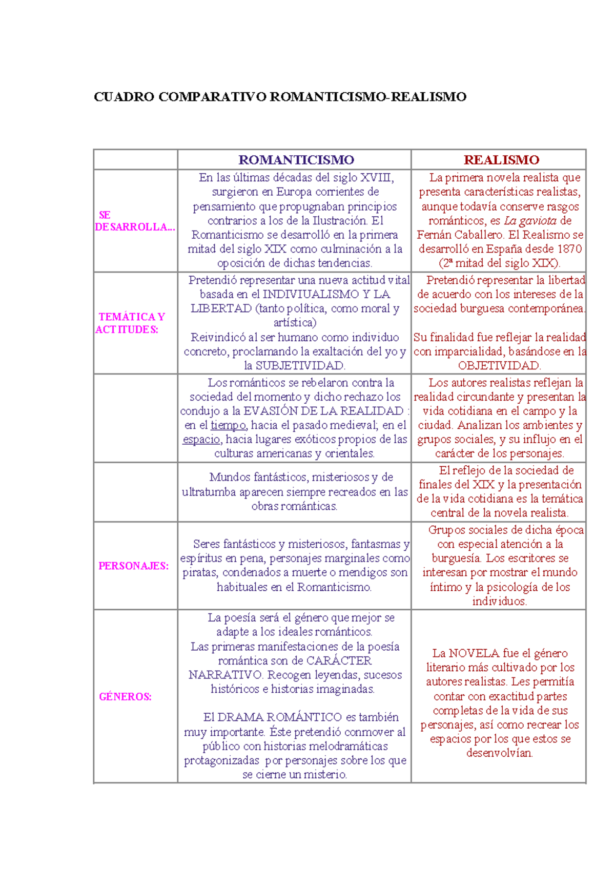 Cuadro Comparativo del Romanticismo y Realismo en la Literatura - Document Preview