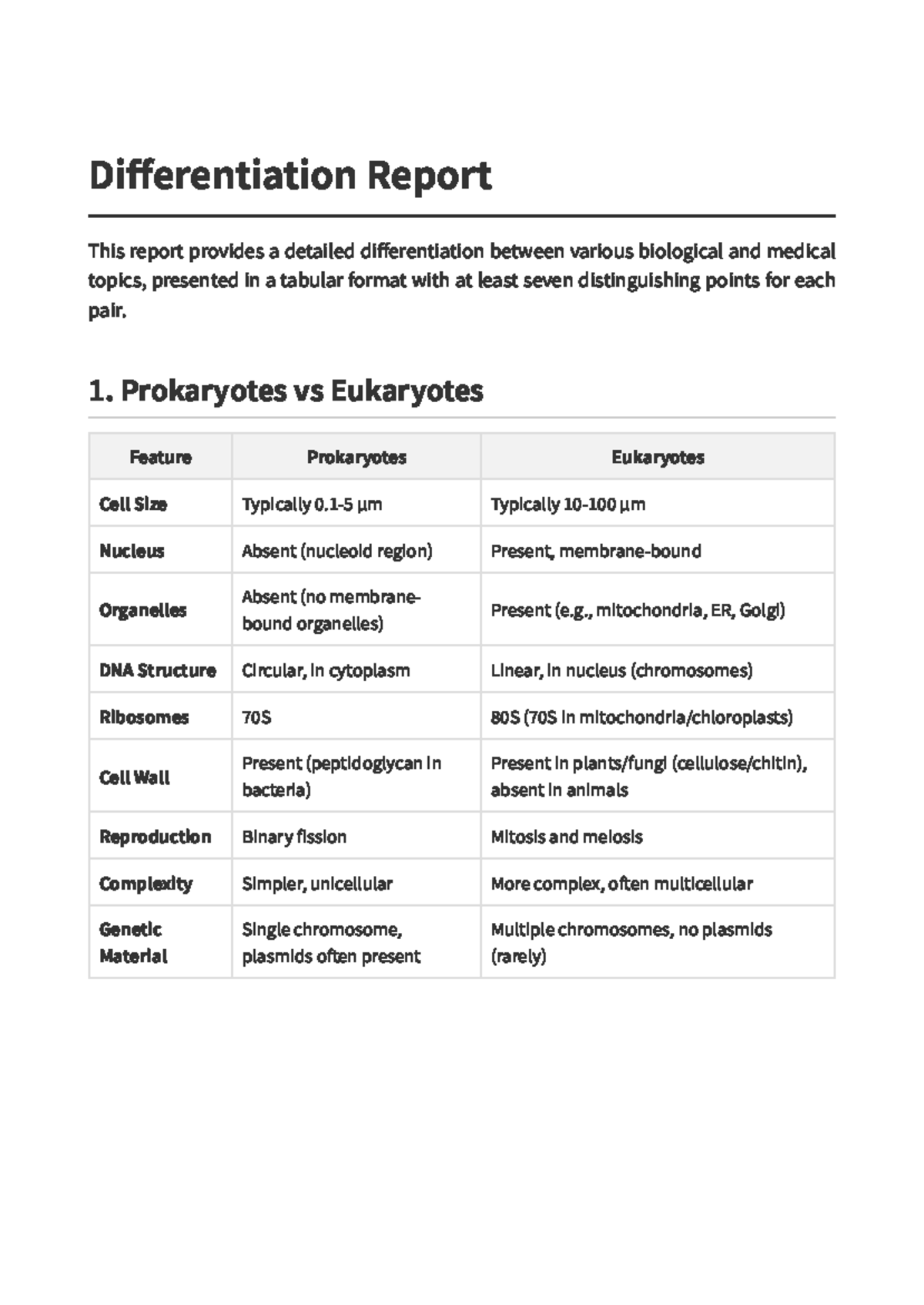 Microbiology Differentiation Report: Key Biological Comparisons - Studocu