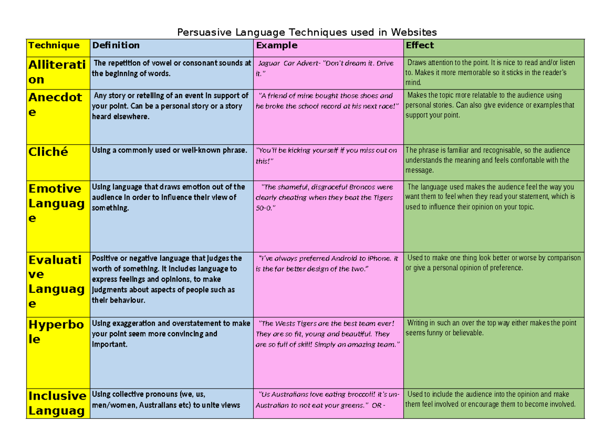Persuasive Language Techniques in Websites: Analysis and Examples - Studocu