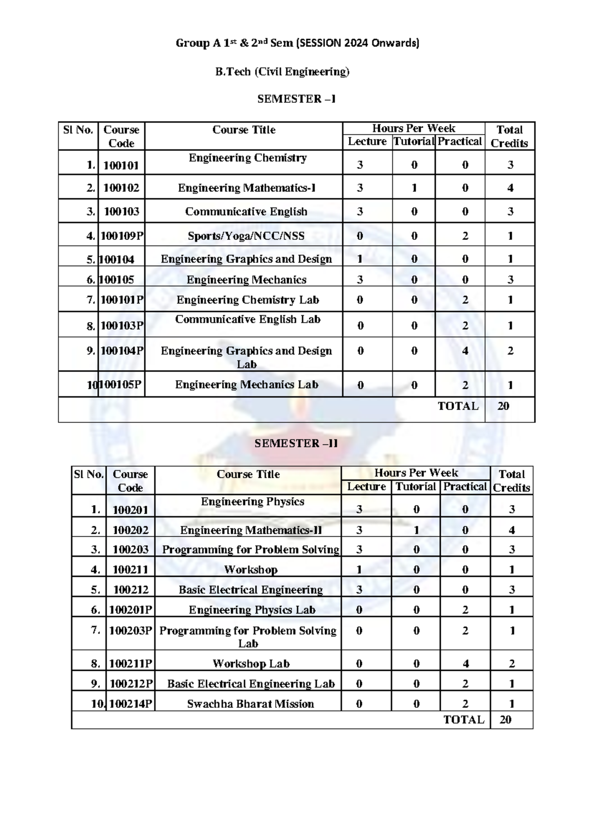 Group A 1st 2nd Sem (SESSION 2024 Onwards) B.Tech (Civil Engineering ...