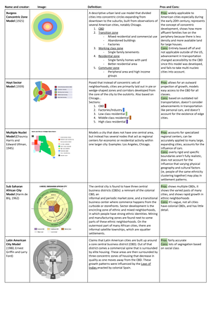 Unit 2 practice test - Unit 2: Practice Exam Questions 1. An example of ...